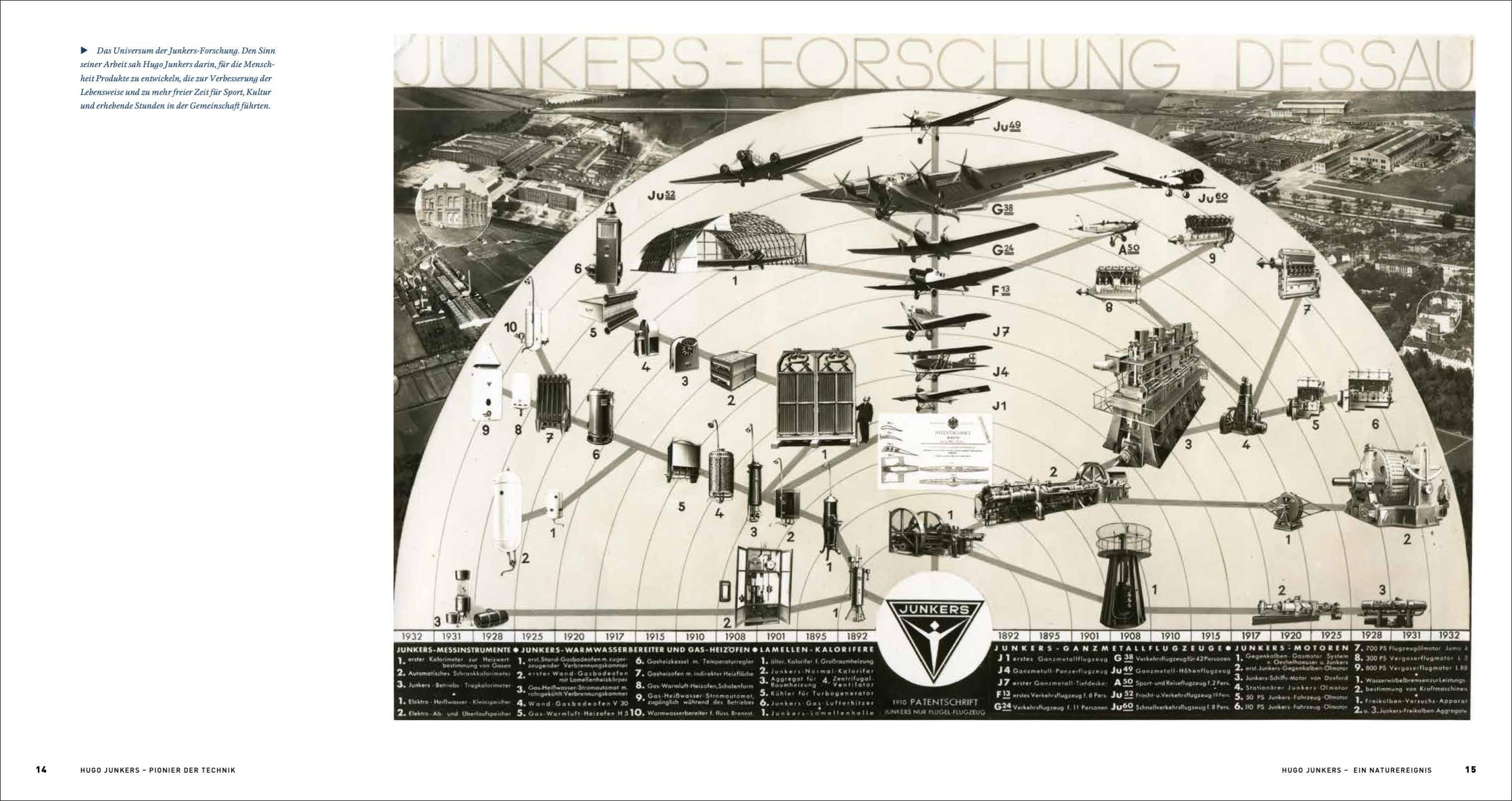 Beispielinhalt (Bild) Hugo Junkers - Pionier der Technik