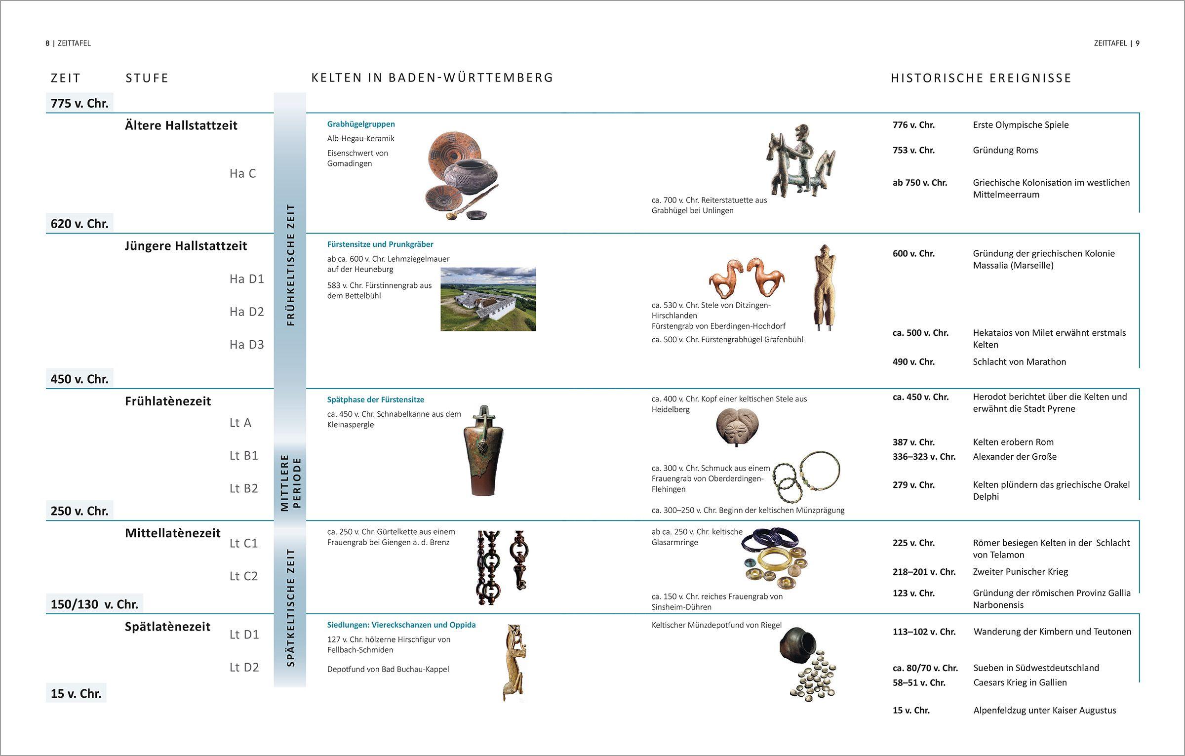 Beispielinhalt (Bild) Die Kelten in Baden-Württemberg