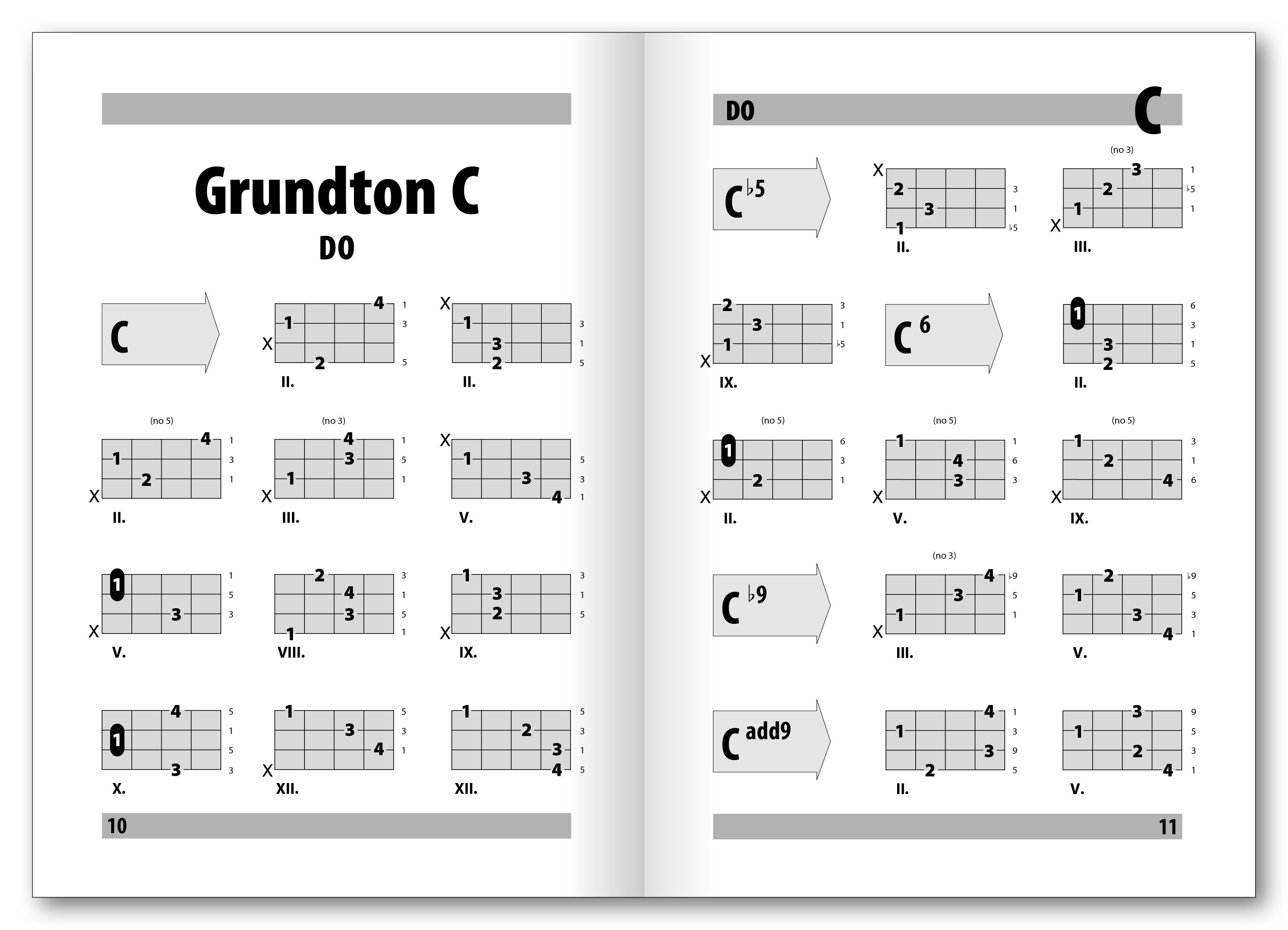 Beispielinhalt (Bild) Die Basstabelle
