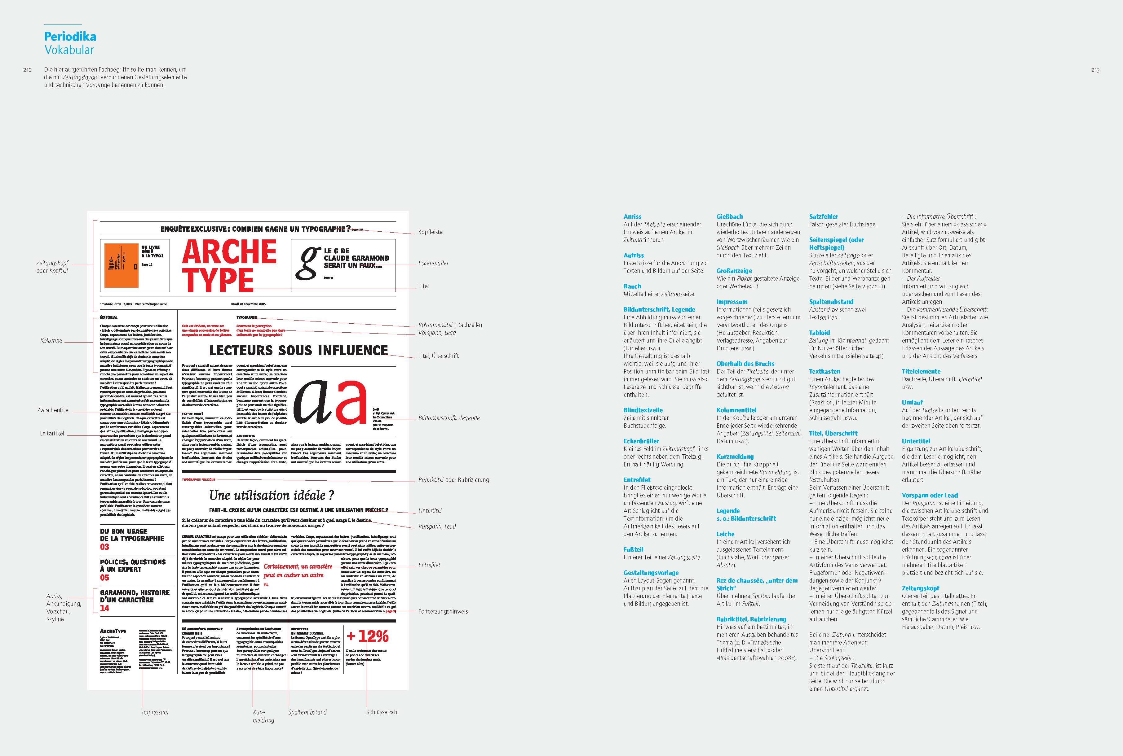 Beispielinhalt (Bild) Gestaltung, Typografie etc.