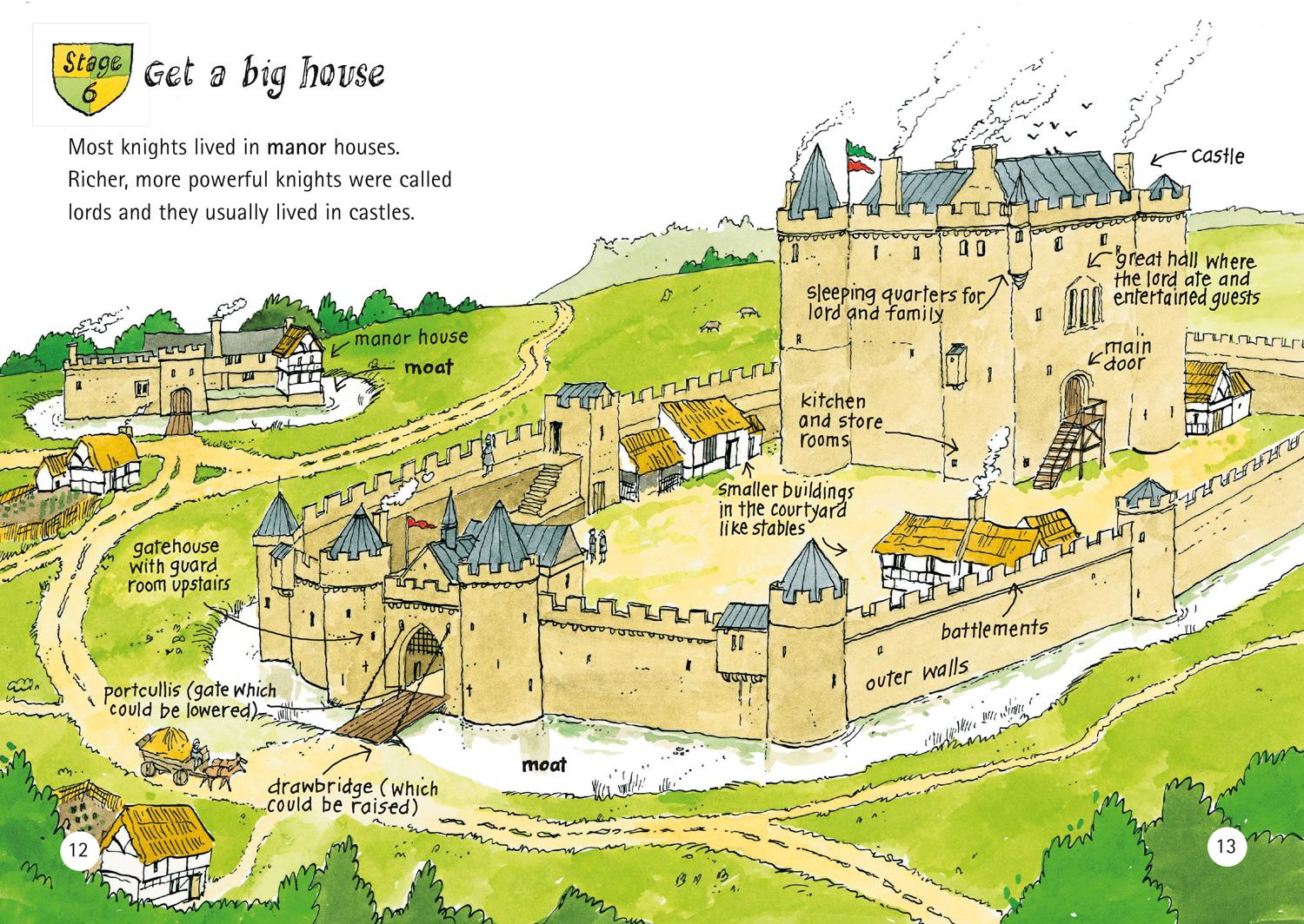 Beispielinhalt (Bild) How To Be A Knight