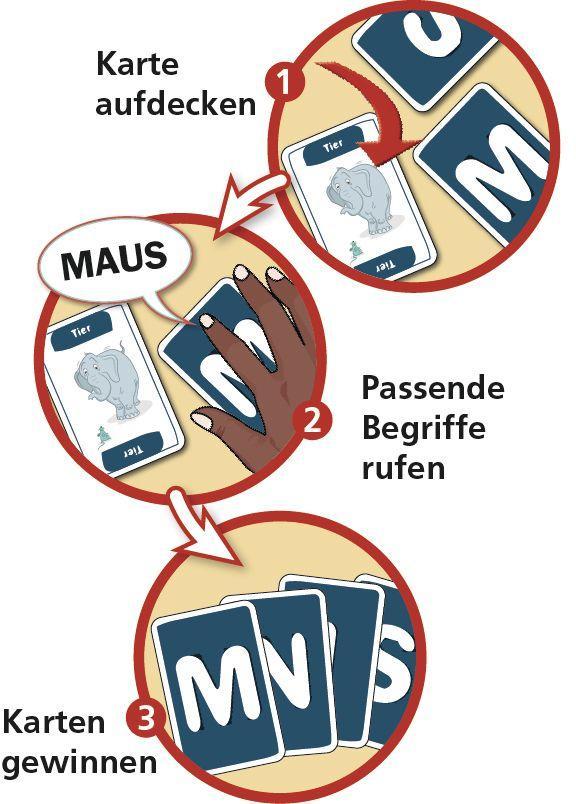 Beispielinhalt (Bild) Schnapp, Land, Fluss!