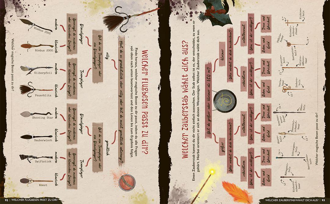 Beispielinhalt (Bild) Der große magische Haus-Test. Das inoffizielle Harry Potter Testbuch