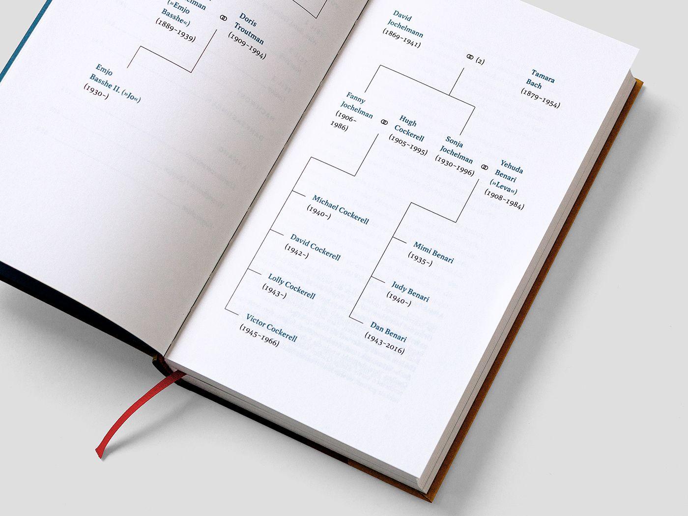 Beispielinhalt (Bild) Melting Point