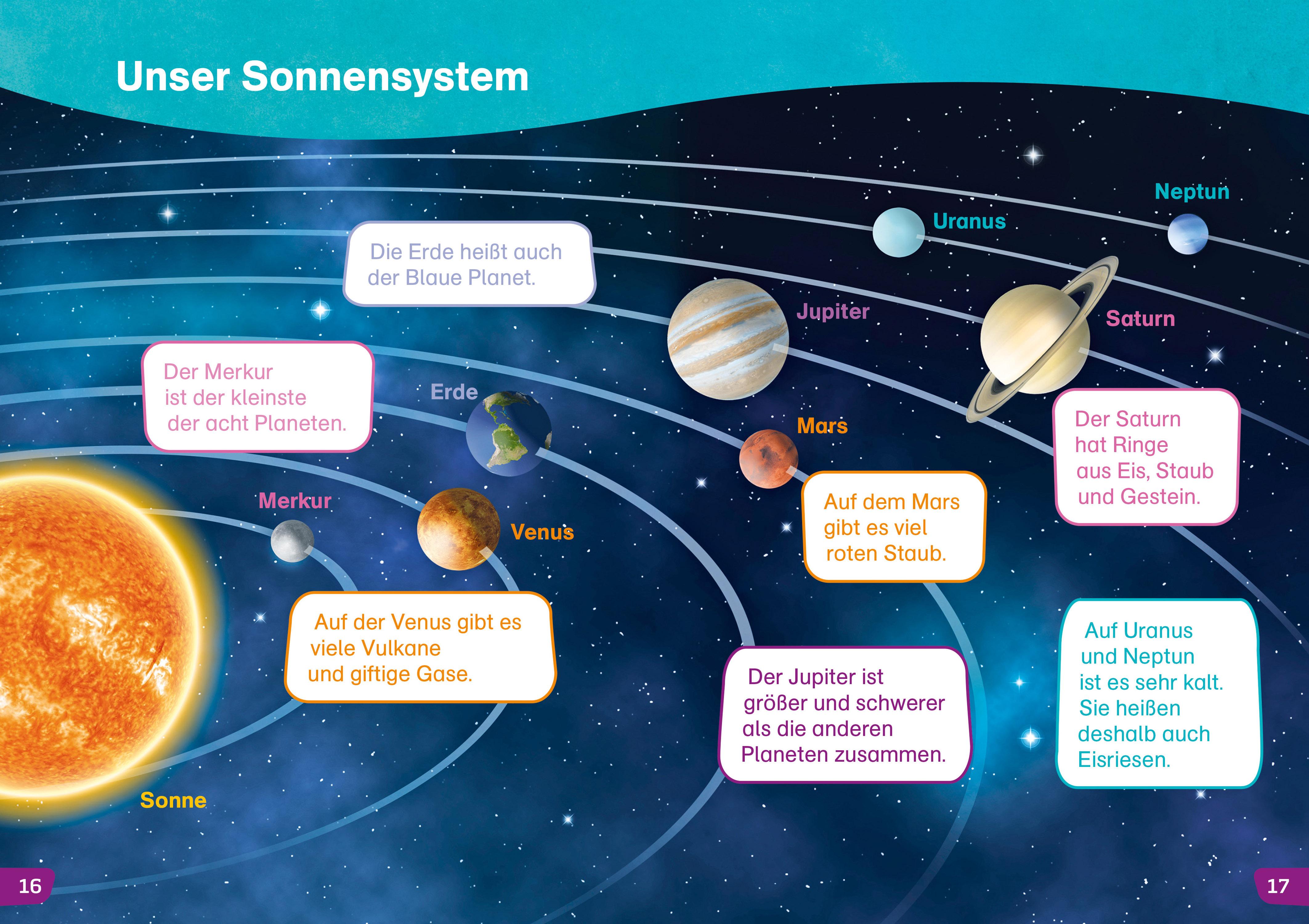 Beispielinhalt (Bild) WAS IST WAS Erstes Lesen easy! Entdecke den Weltraum