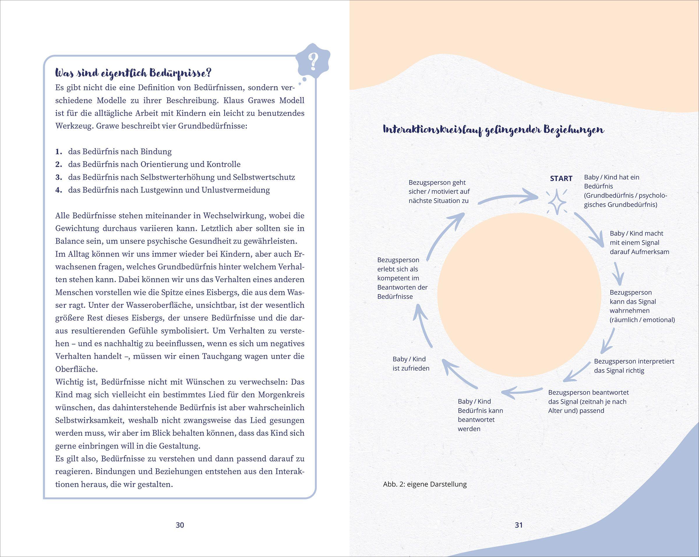 Beispielinhalt (Bild) Bindungsstarke Kita