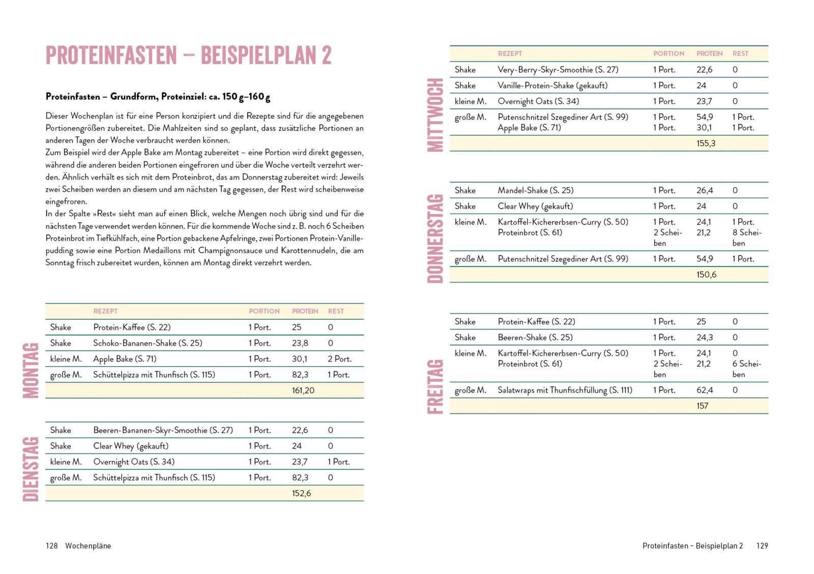 Beispielinhalt (Bild) Proteinfasten - Das Kochbuch