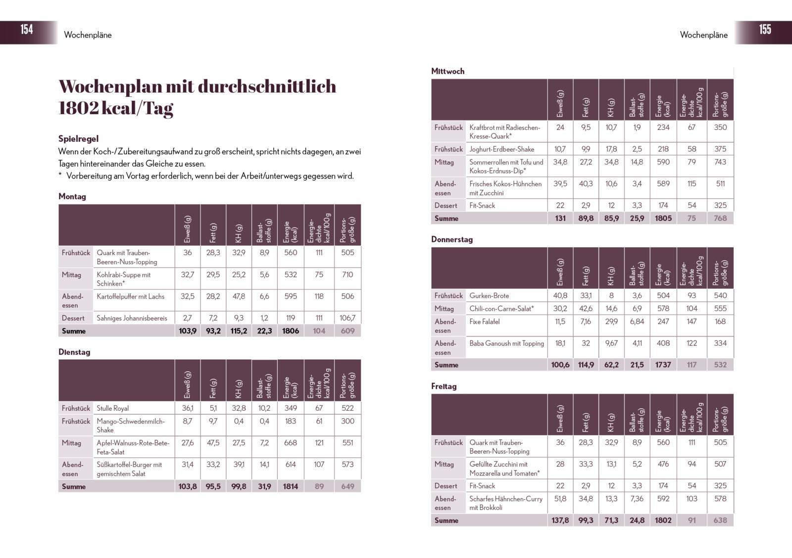 Beispielinhalt (Bild) Anti-Bauchfett-Formel - Das Kochbuch