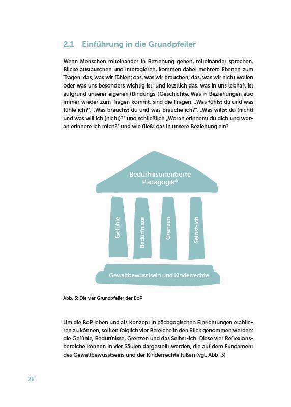 Beispielinhalt (Bild) Bedürfnisorientierte Pädagogik (BoP) verstehen, einordnen, anwenden