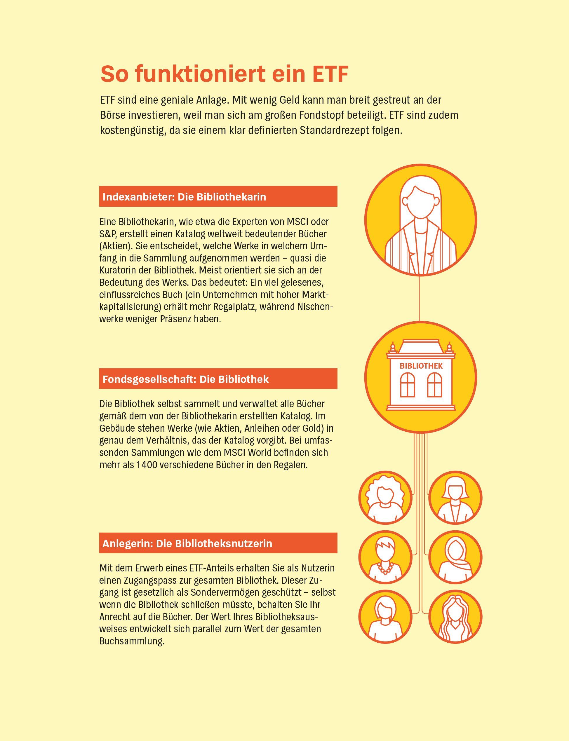 Beispielinhalt (Bild) Ausgesorgt