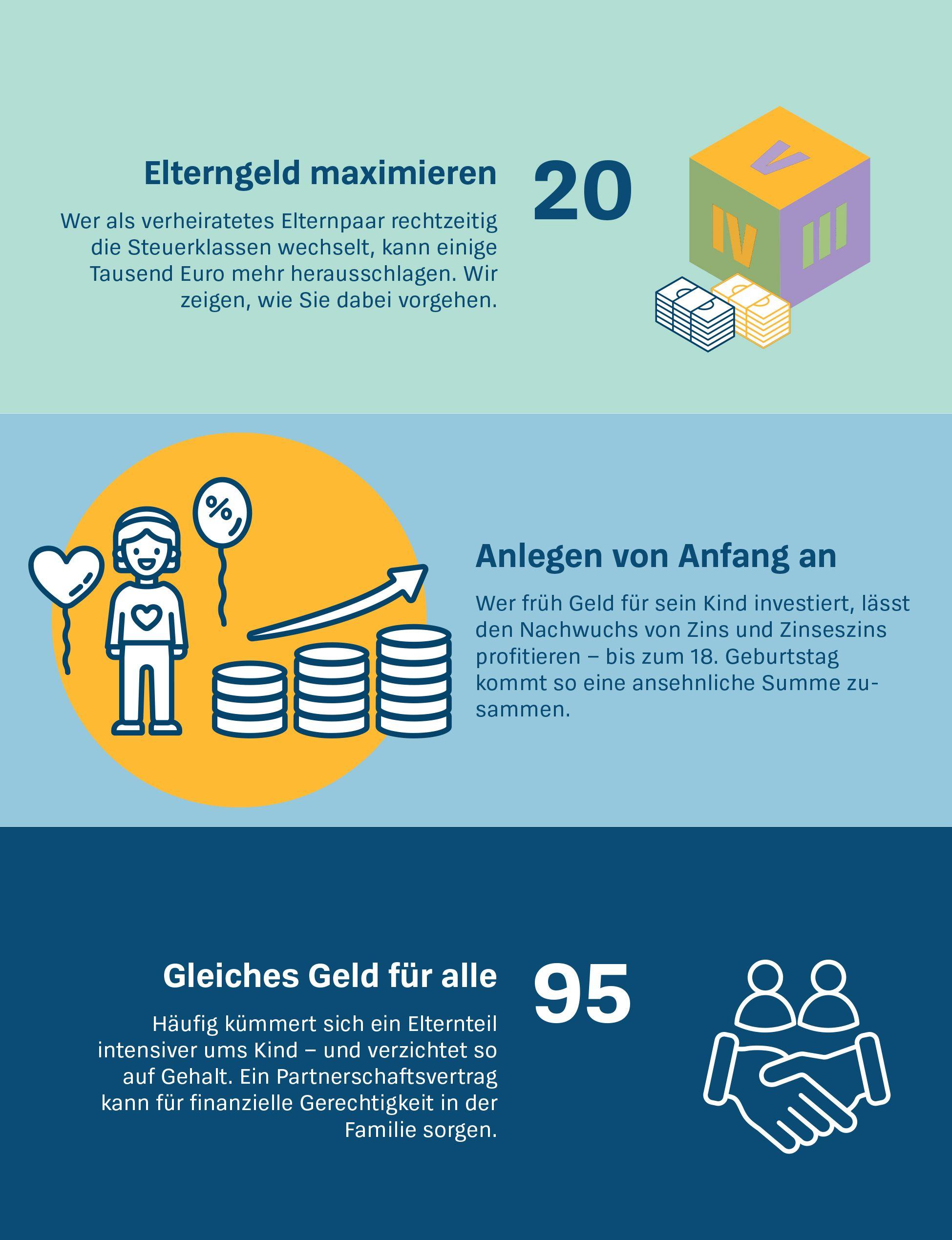 Beispielinhalt (Bild) Mehr Geld für Eltern