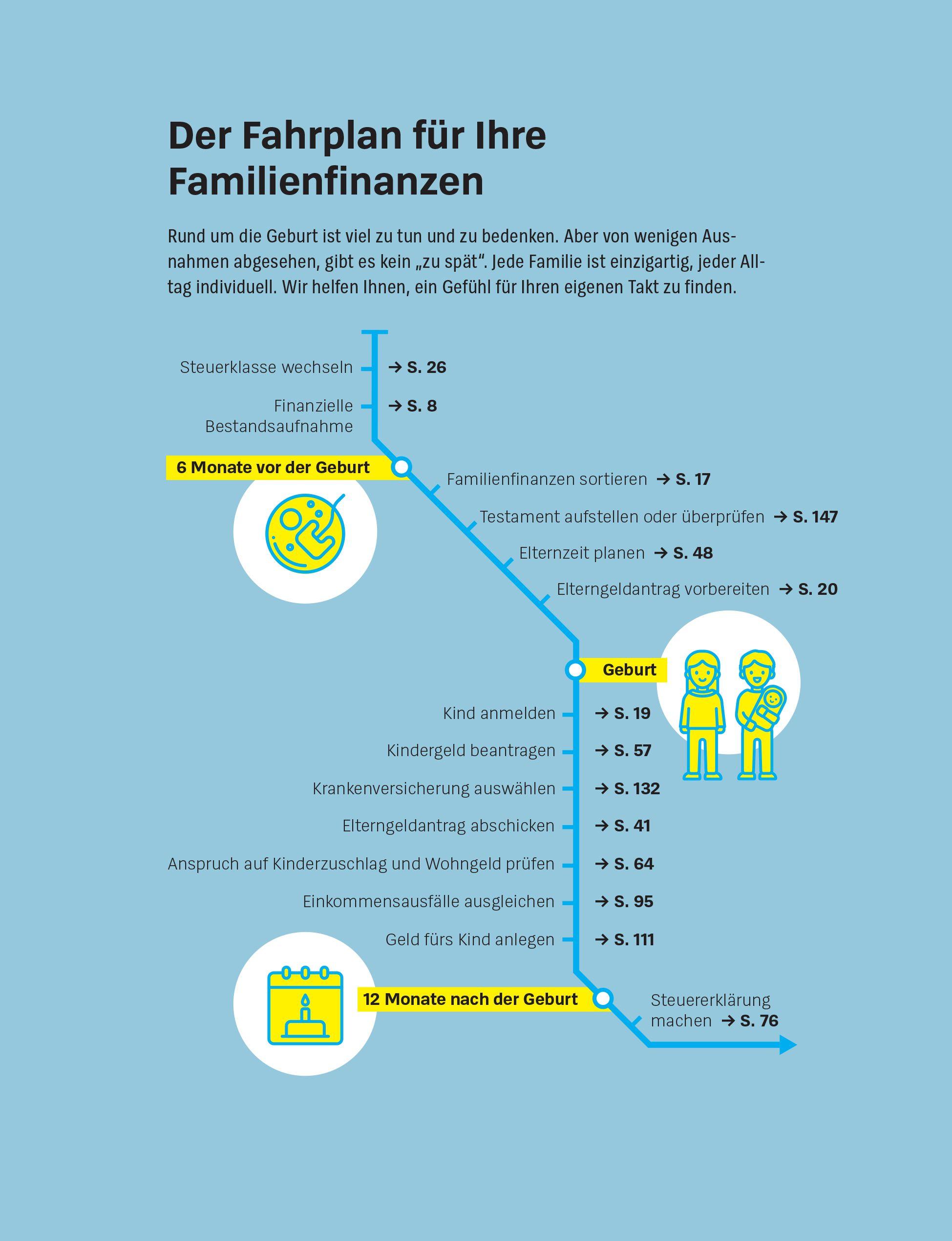Beispielinhalt (Bild) Mehr Geld für Eltern