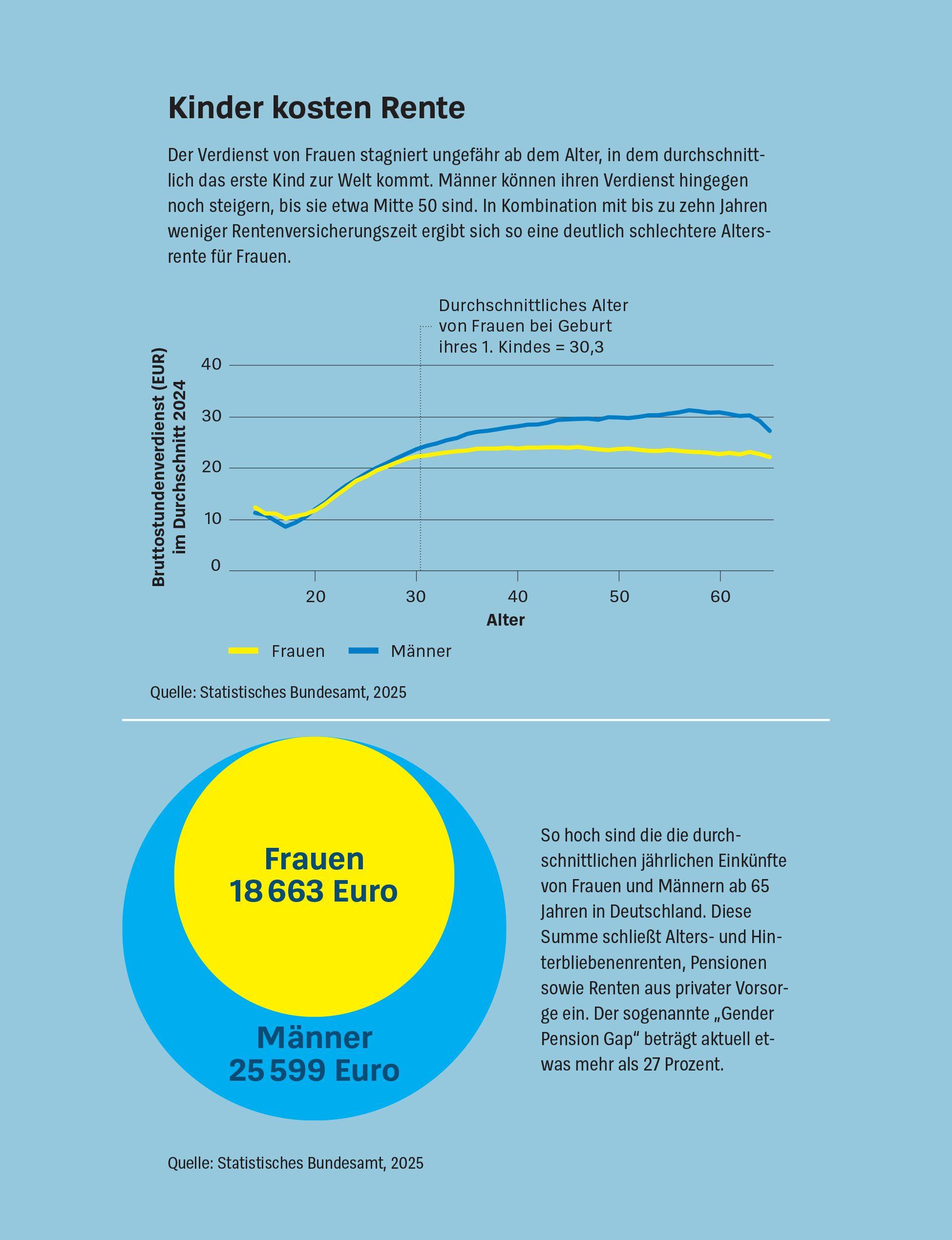 Beispielinhalt (Bild) Mehr Geld für Eltern