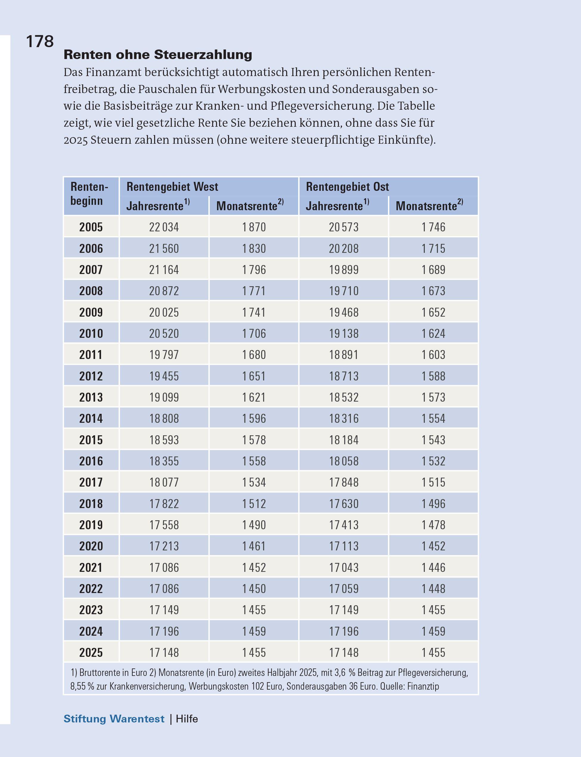 Beispielinhalt (Bild) Steuererklärung 2025/2026 - Rentner, Pensionäre