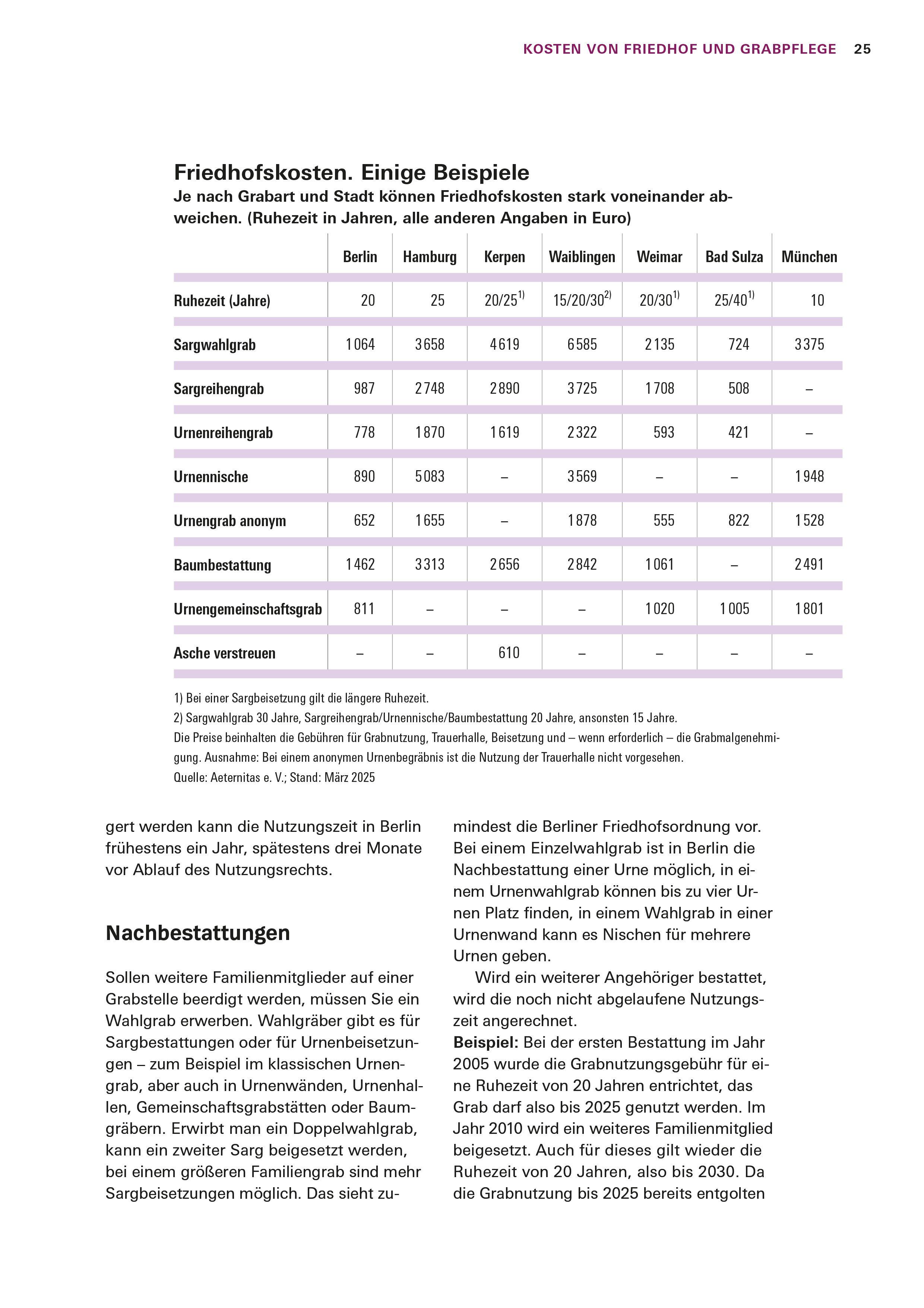 Beispielinhalt (Bild) Schnelle Hilfe im Trauerfall