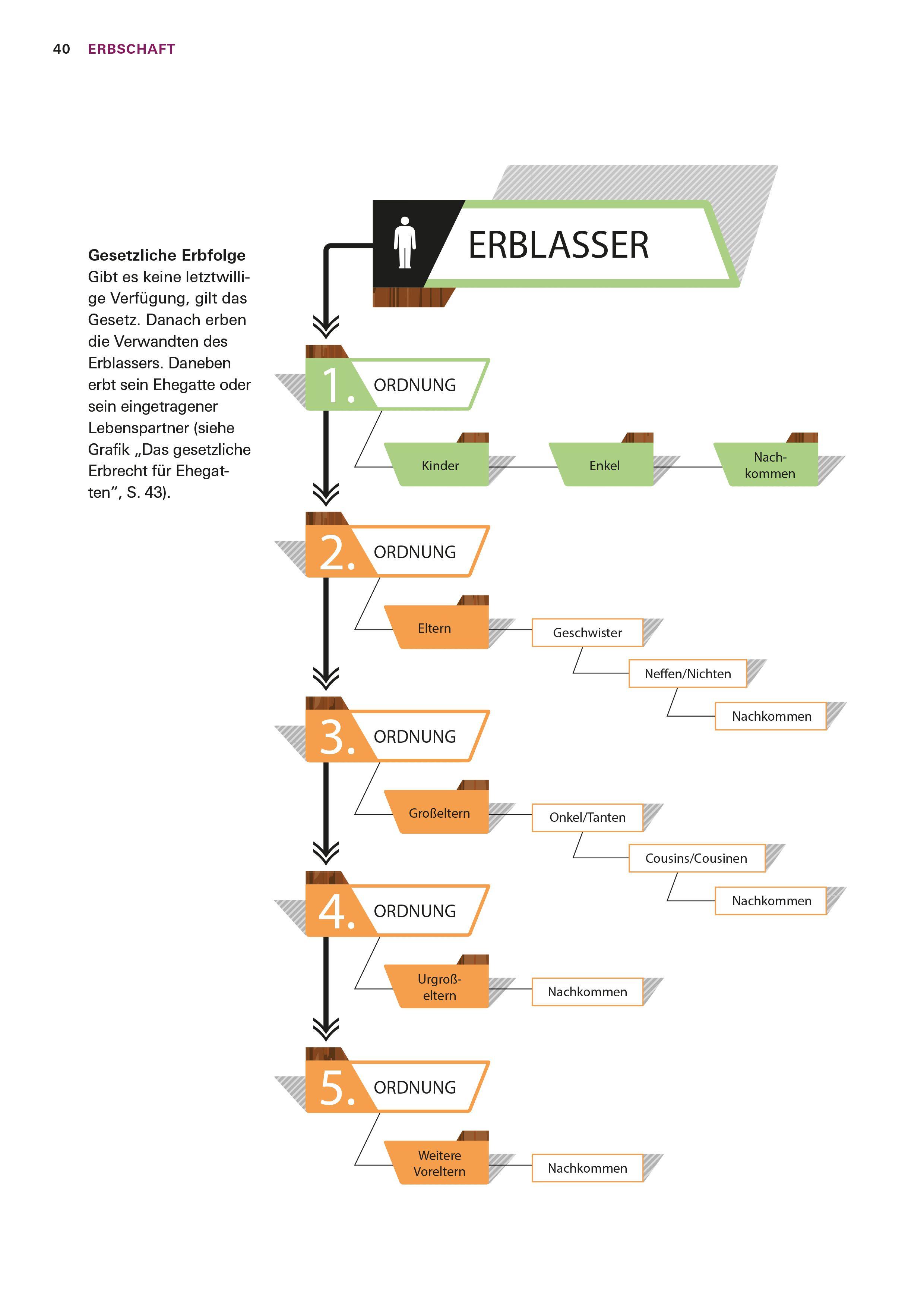 Beispielinhalt (Bild) Schnelle Hilfe im Trauerfall