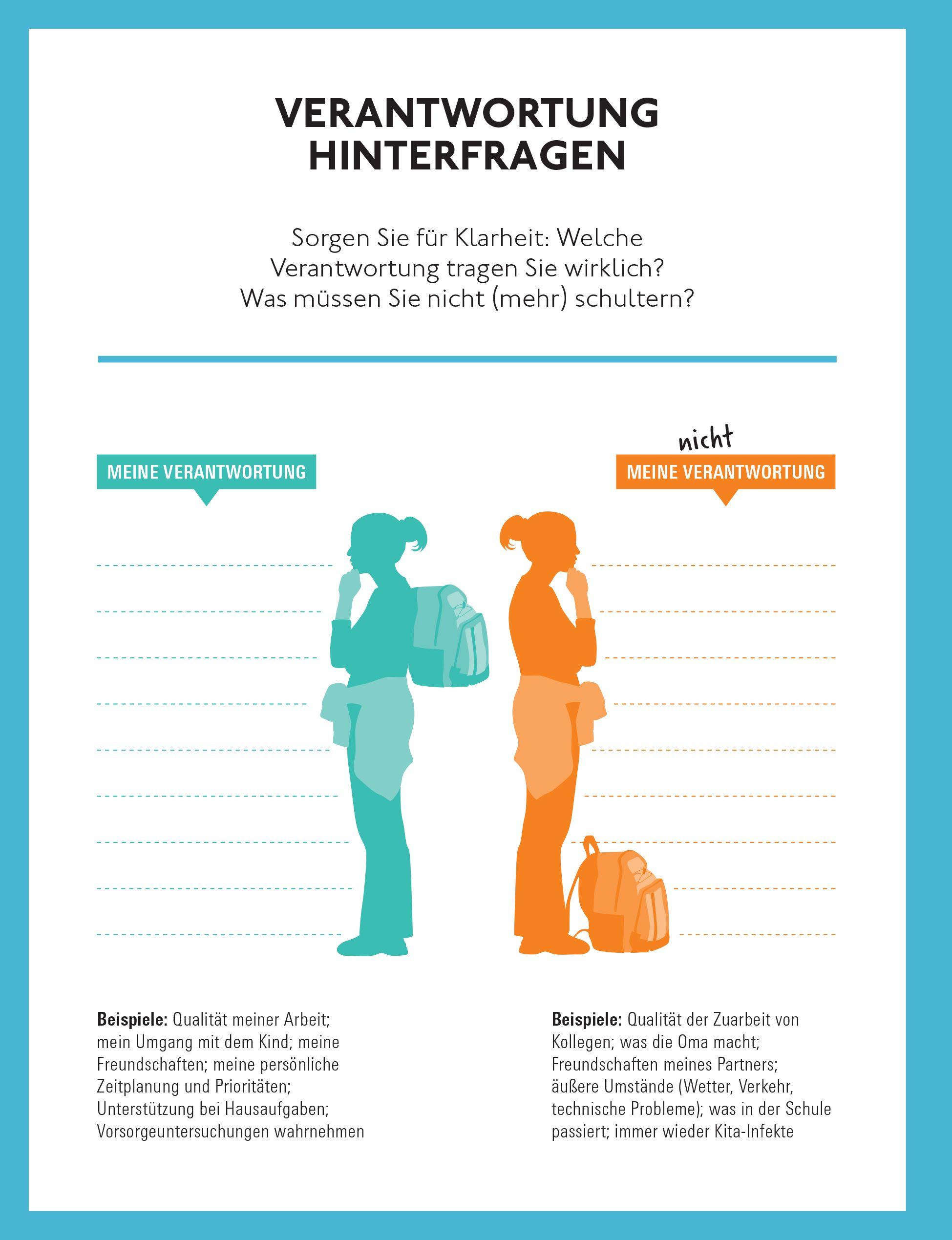 Beispielinhalt (Bild) Freier Kopf statt Mental Load
