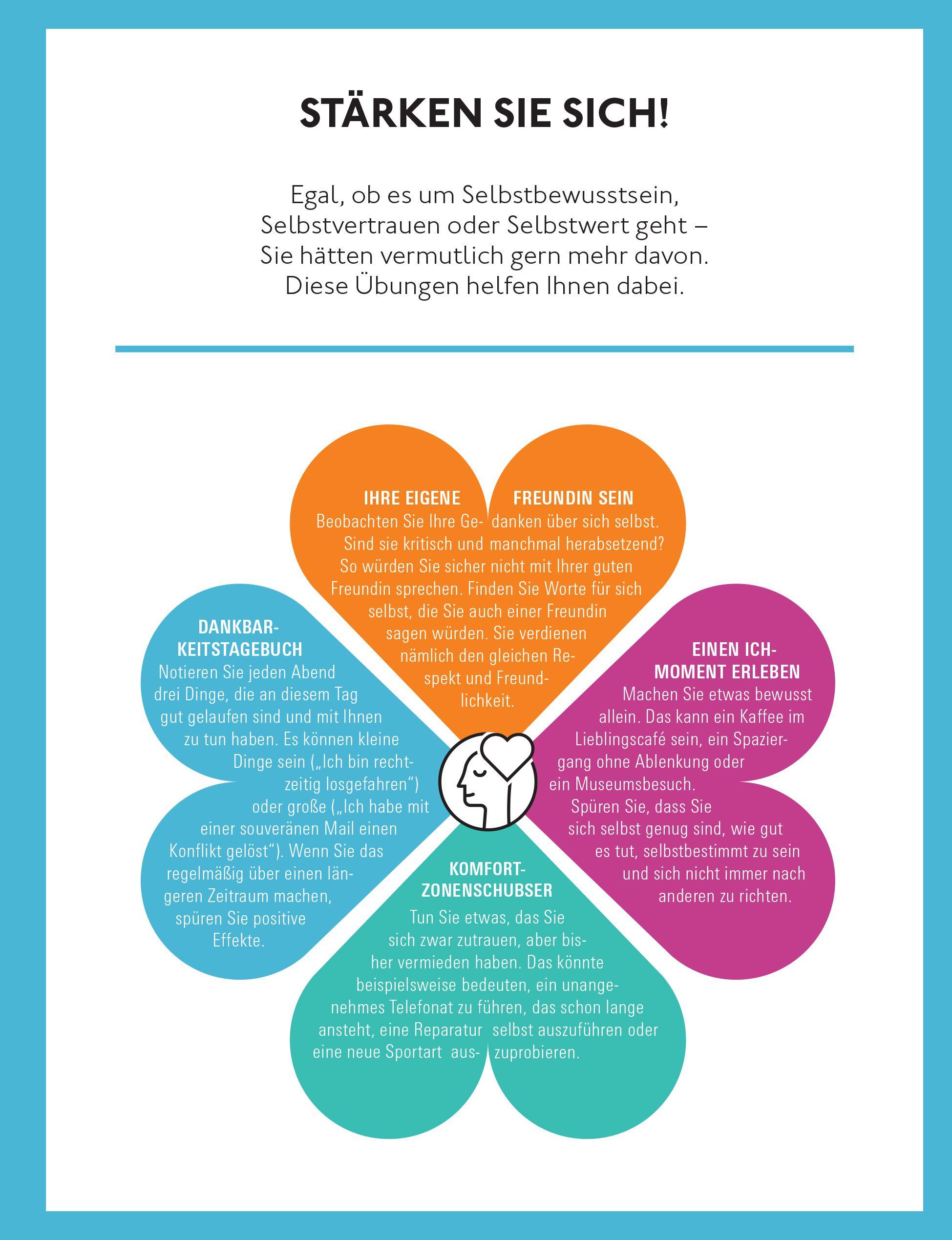 Beispielinhalt (Bild) Freier Kopf statt Mental Load
