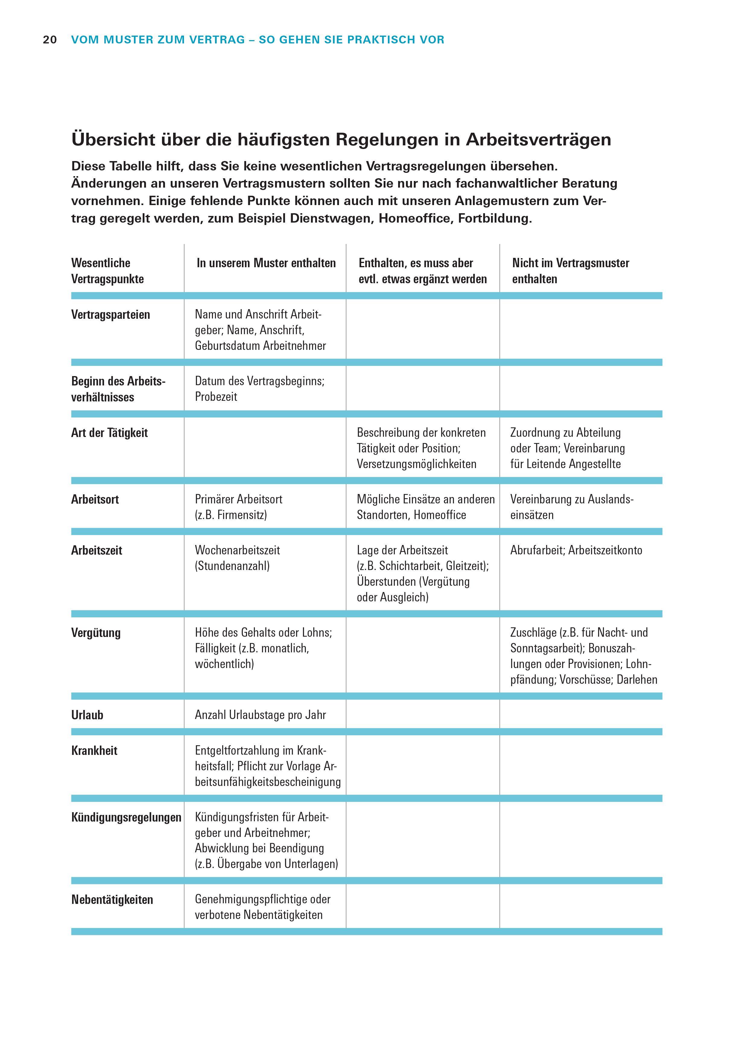 Beispielinhalt (Bild) Arbeitsverträge: Das Set