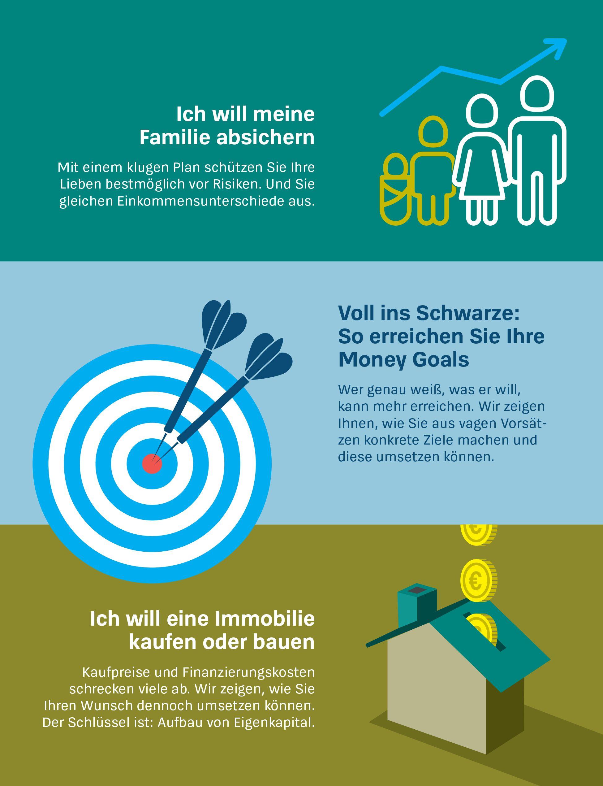 Beispielinhalt (Bild) Money Goals