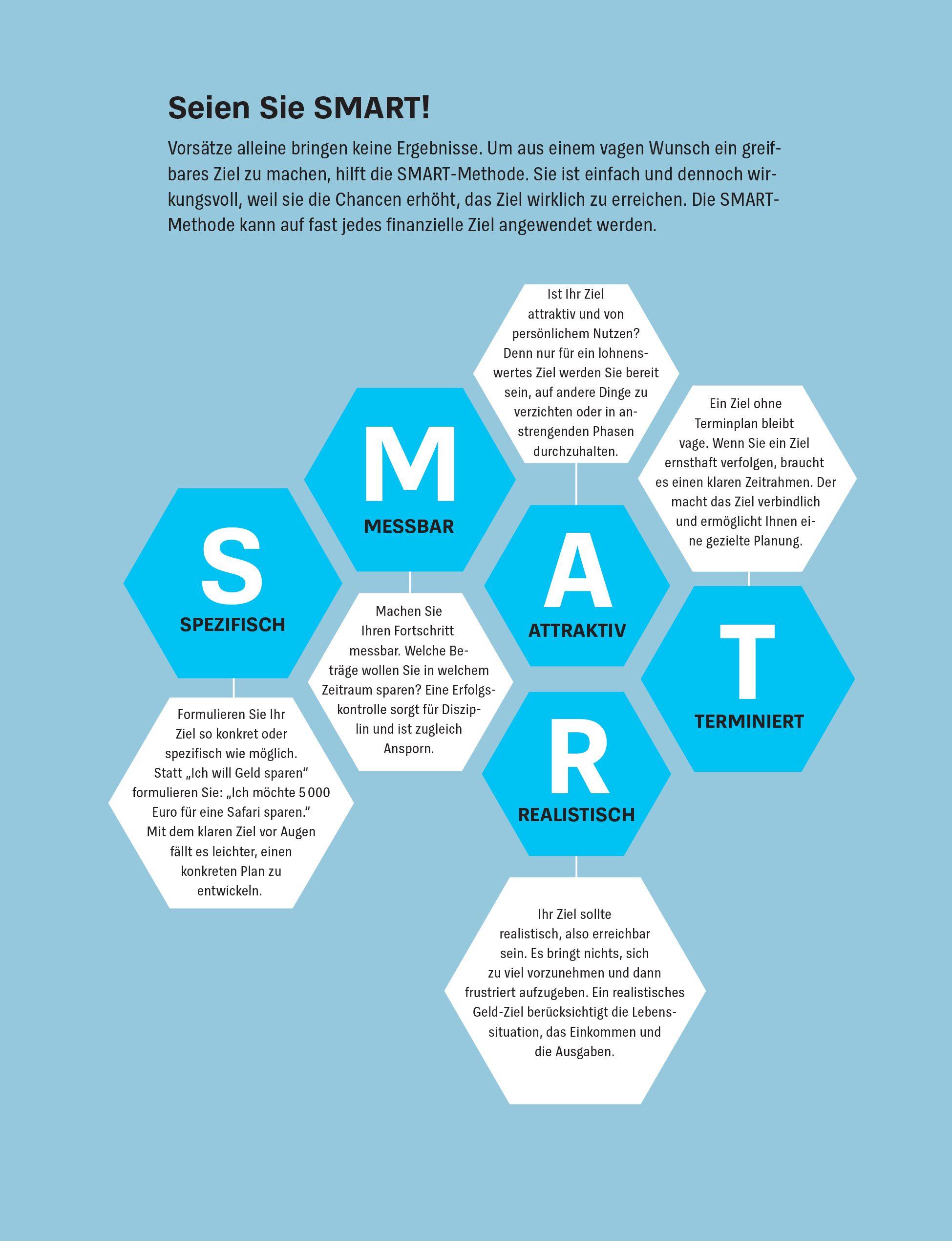 Beispielinhalt (Bild) Money Goals