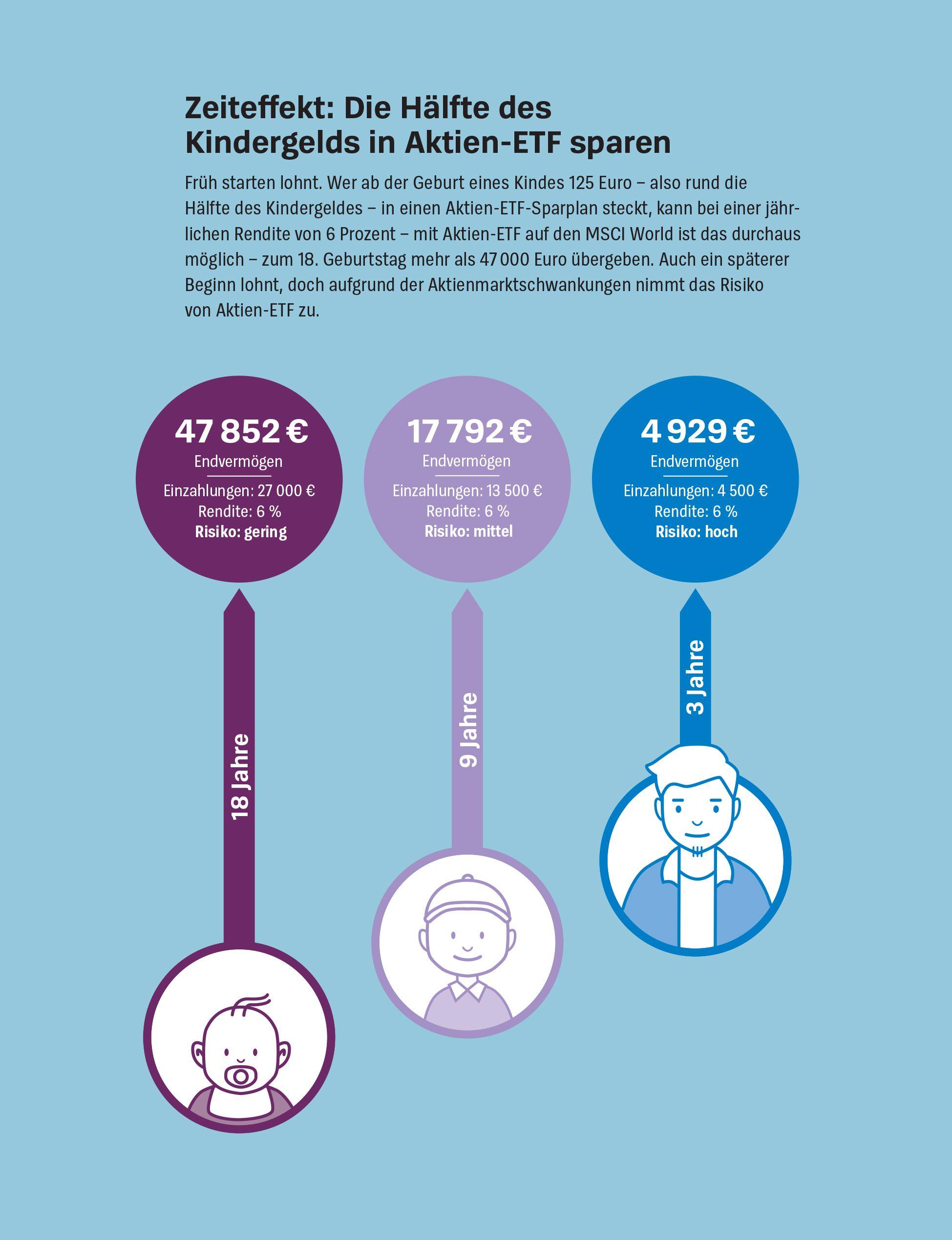 Beispielinhalt (Bild) Money Goals