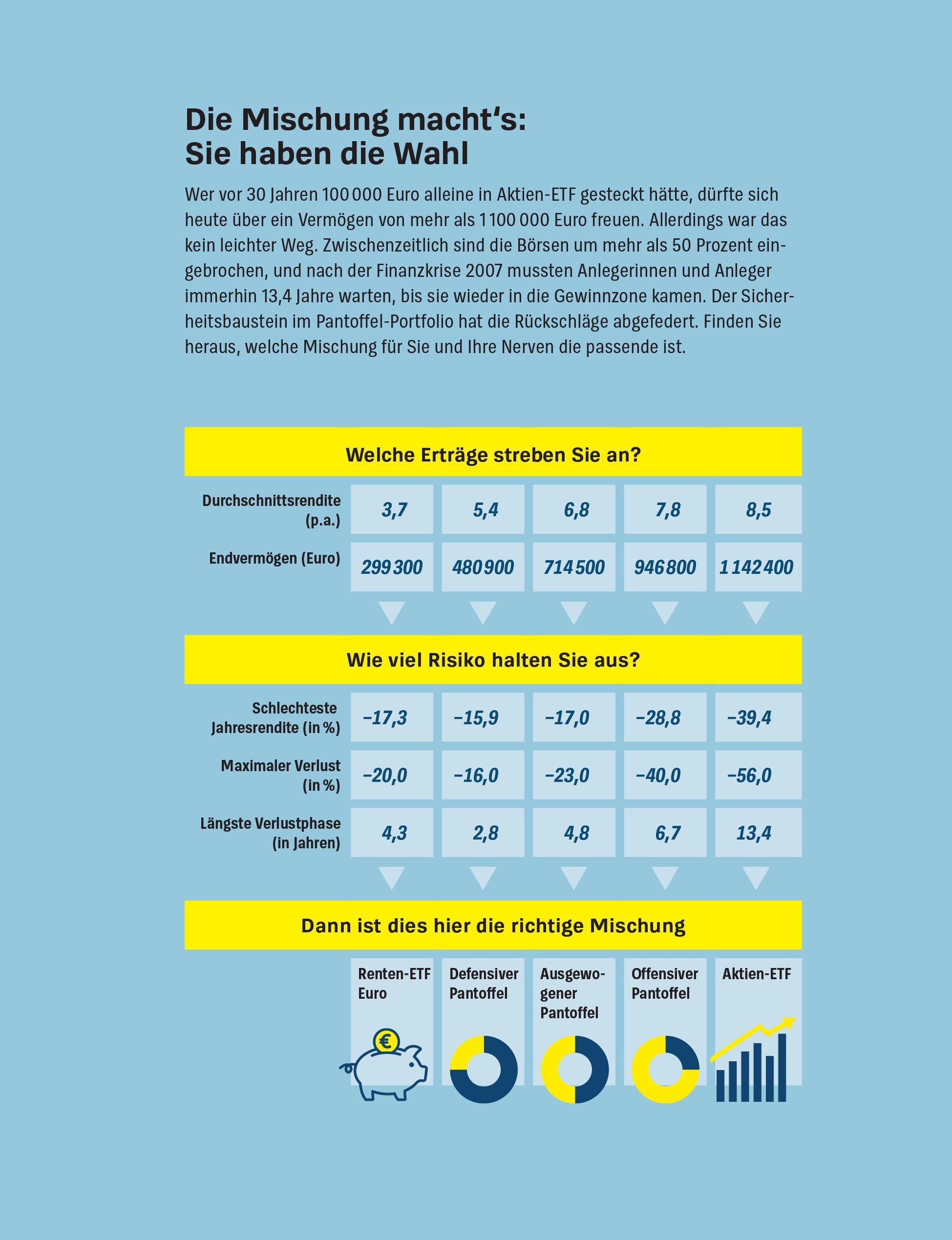 Beispielinhalt (Bild) Money Goals