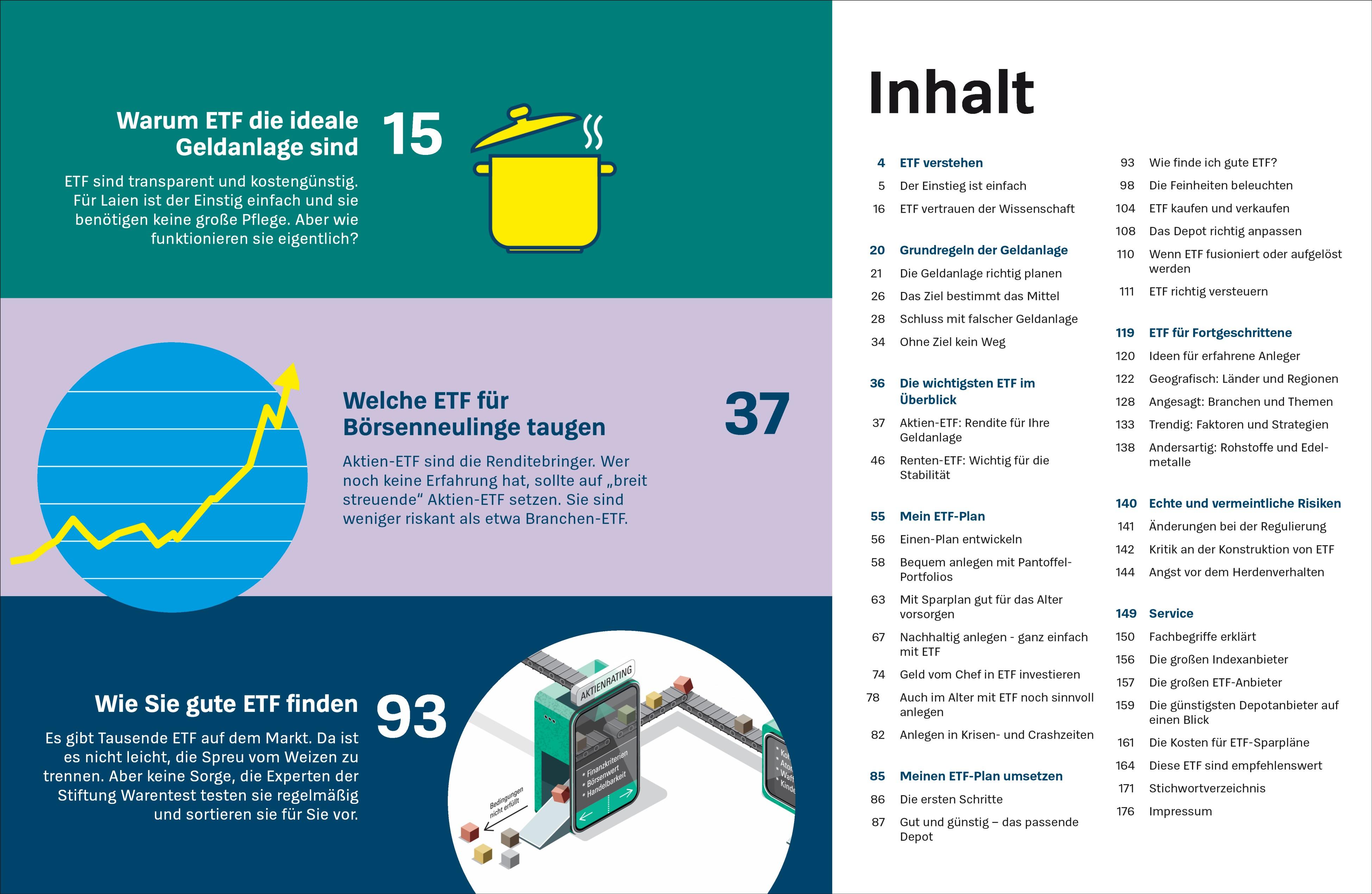 Beispielinhalt (Bild) Anlegen mit ETF