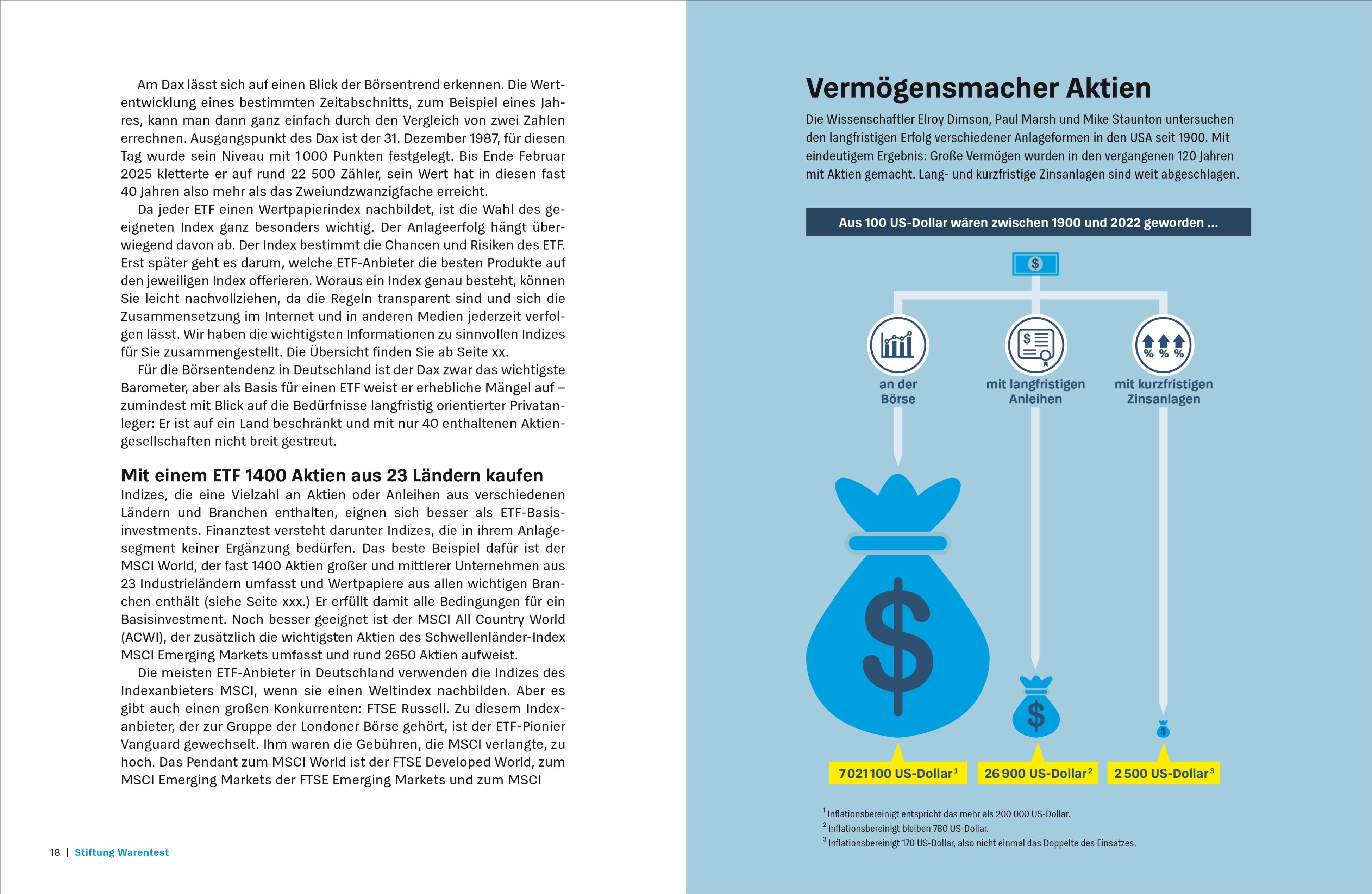 Beispielinhalt (Bild) Anlegen mit ETF
