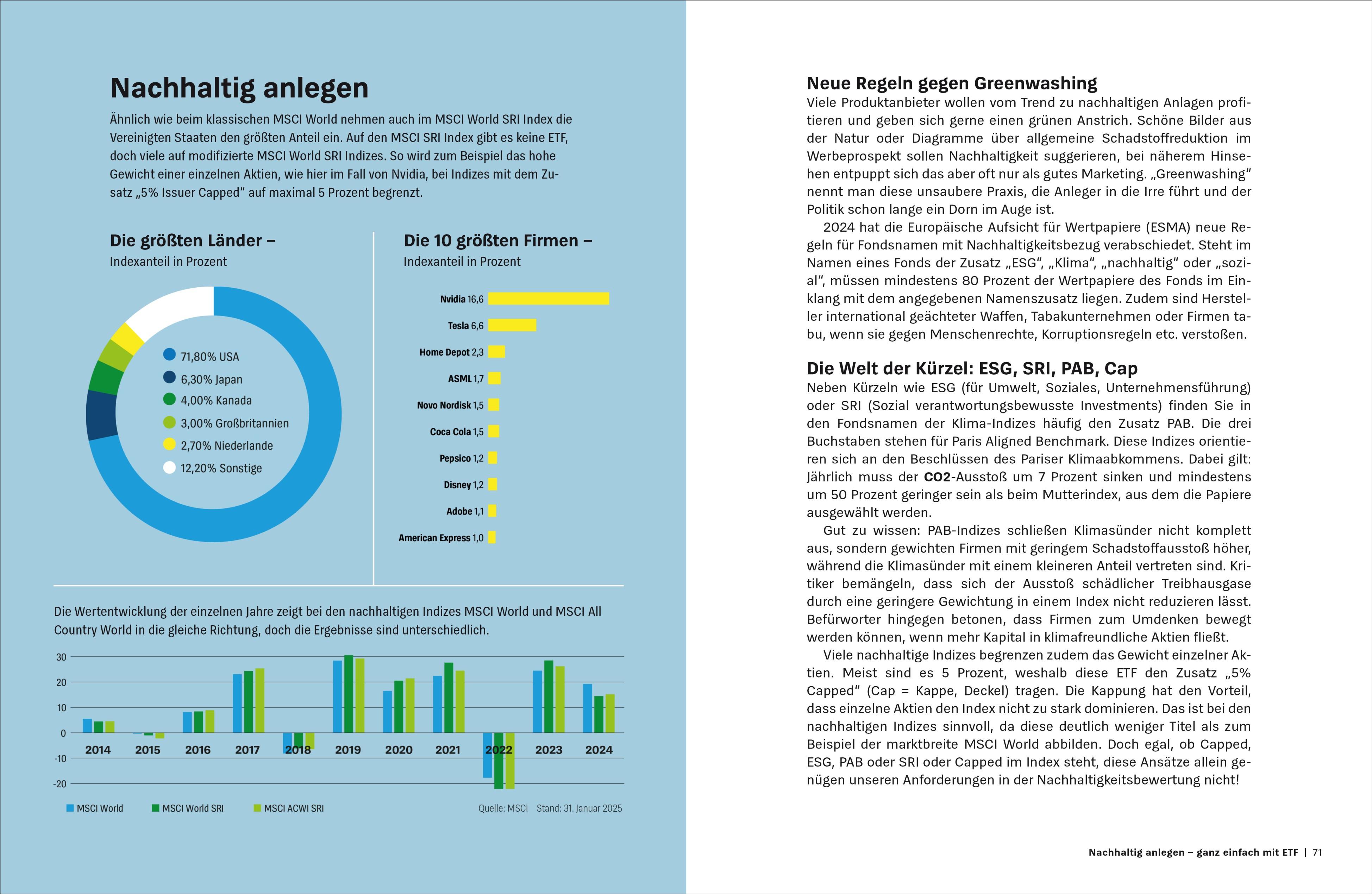 Beispielinhalt (Bild) Anlegen mit ETF