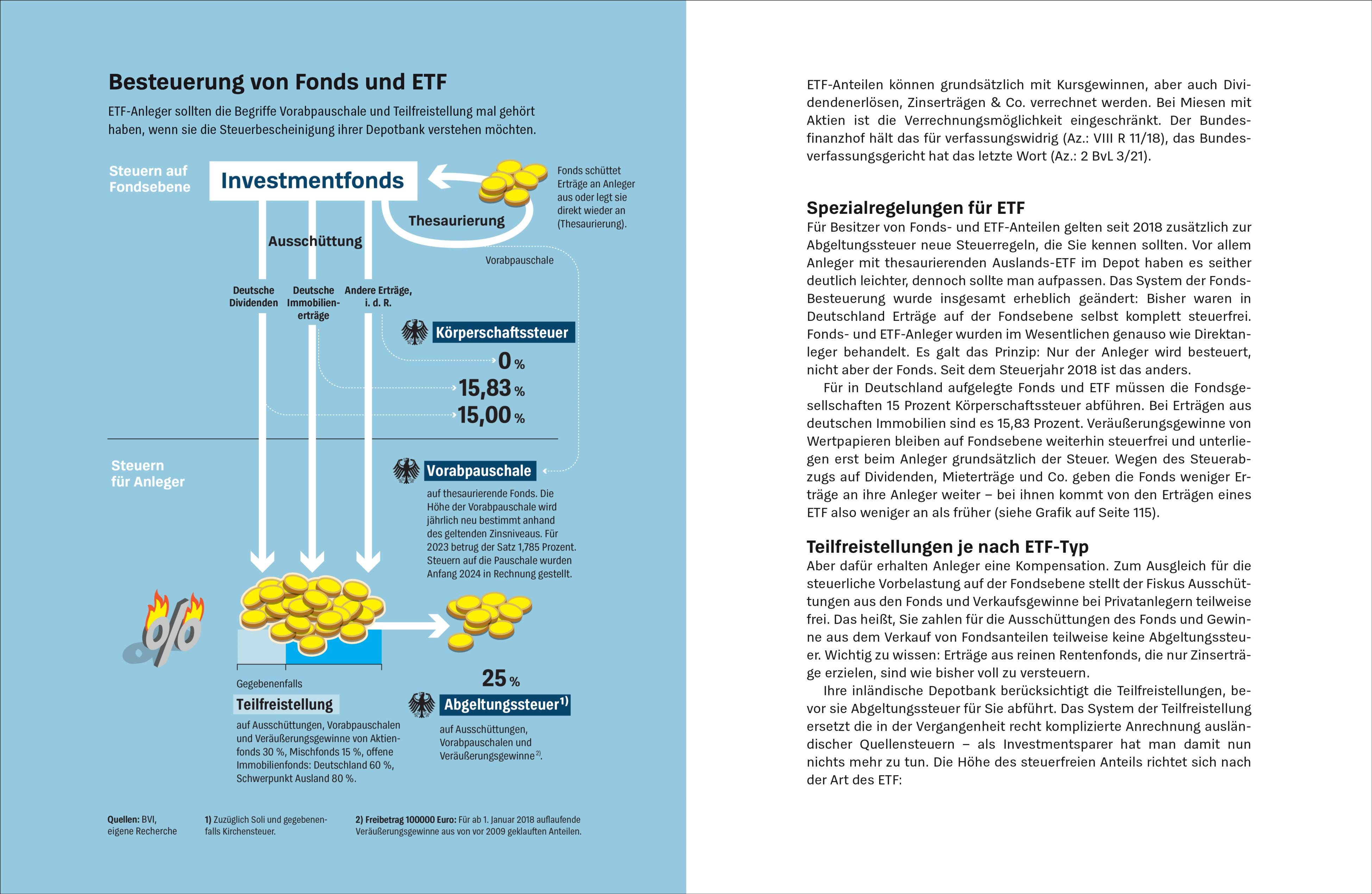 Beispielinhalt (Bild) Anlegen mit ETF