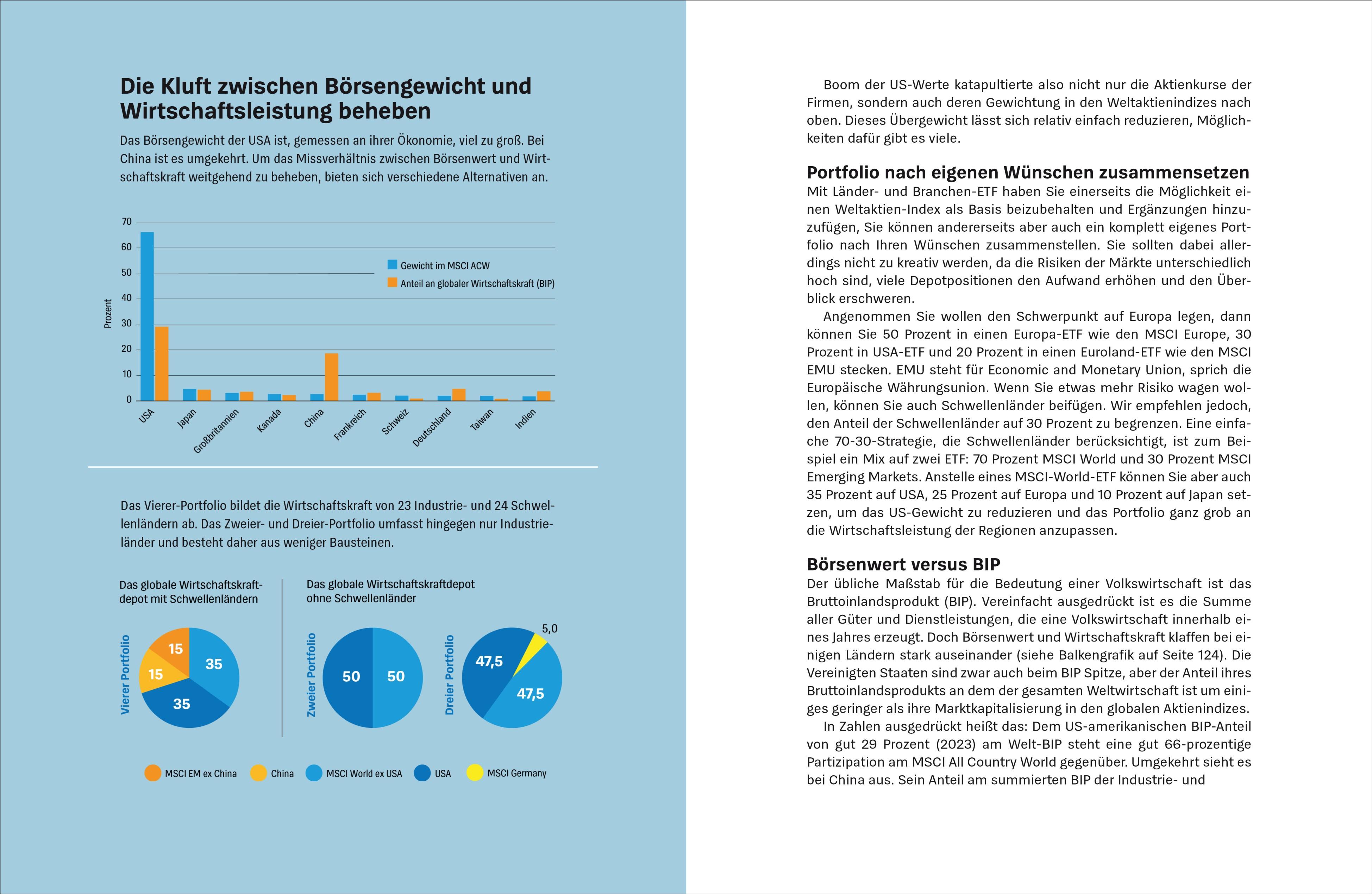 Beispielinhalt (Bild) Anlegen mit ETF