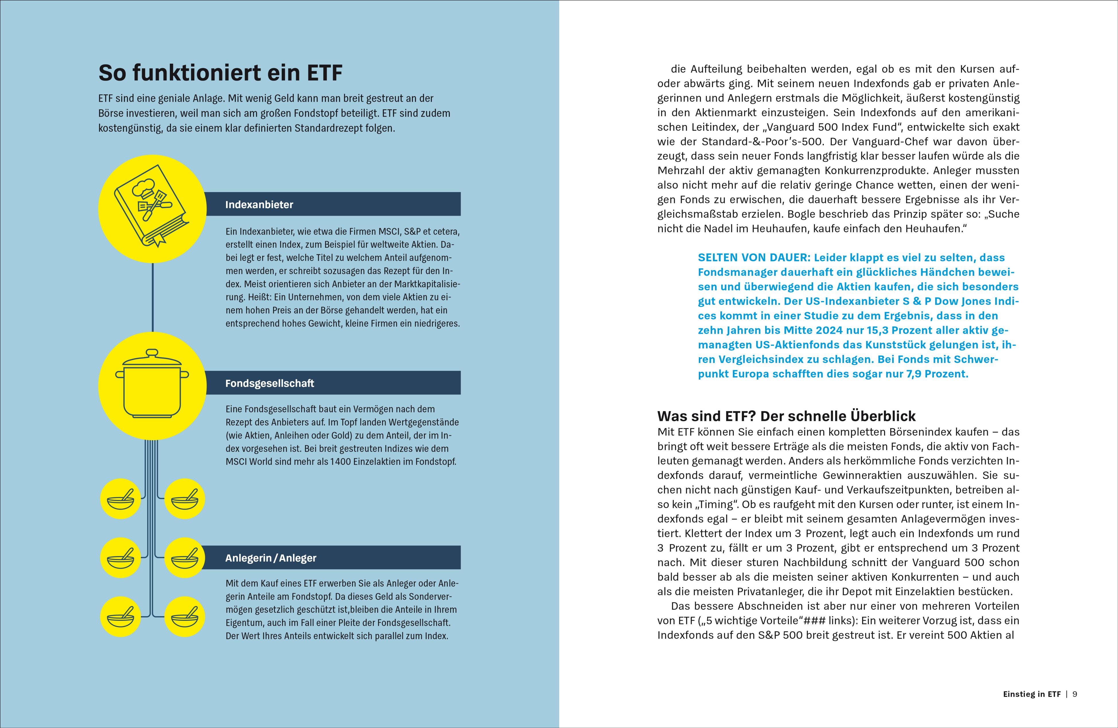 Beispielinhalt (Bild) Anlegen mit ETF