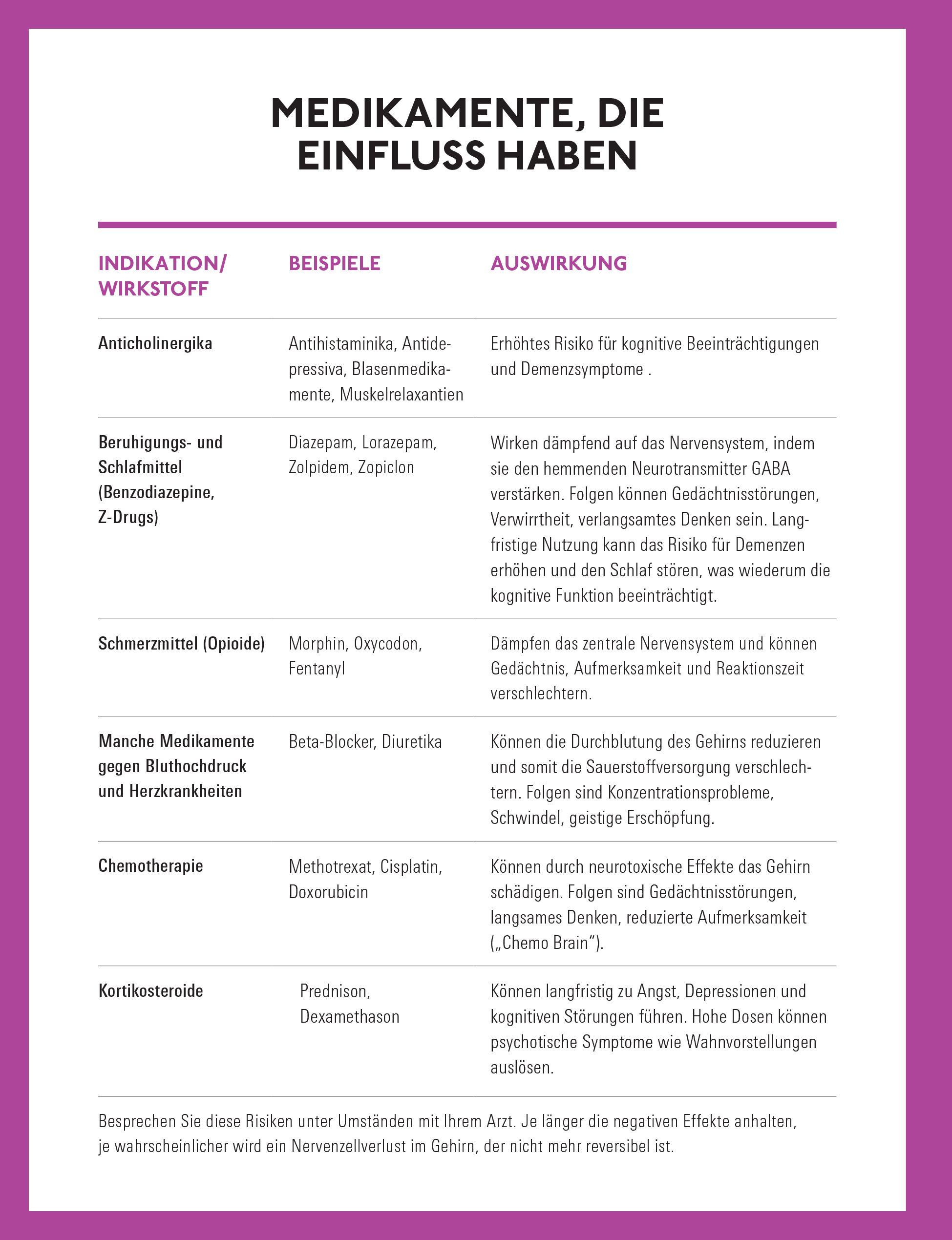 Beispielinhalt (Bild) Geistig fit bis ins hohe Alter