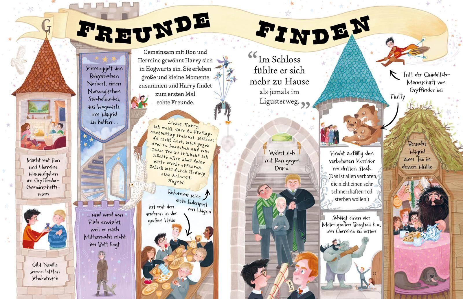 Beispielinhalt (Bild) Potter Guides: Harry Potter