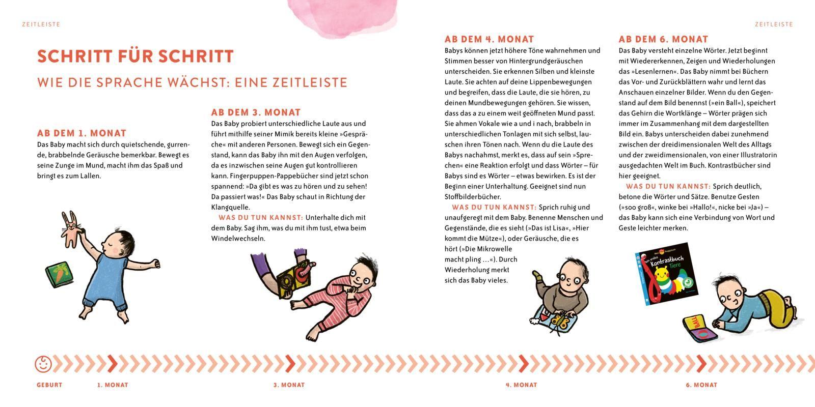 Beispielinhalt (Bild) Wie kleine Kinder Bücher lesen