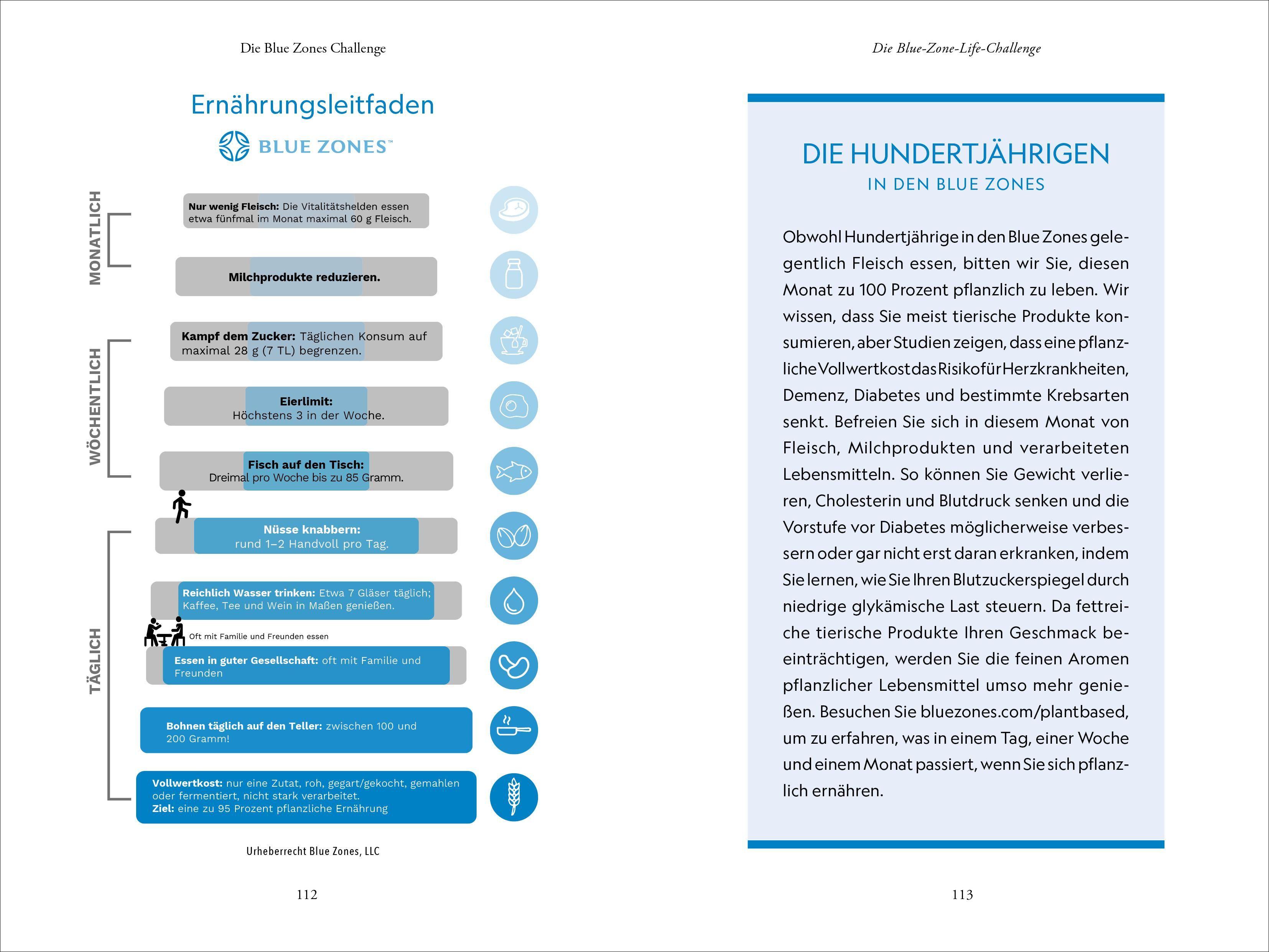Beispielinhalt (Bild) Die Blue Zones Challenge