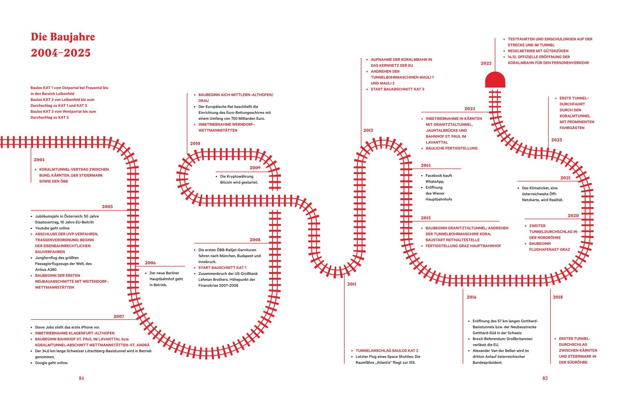 Beispielinhalt (Bild) Mit Highspeed in den Süden