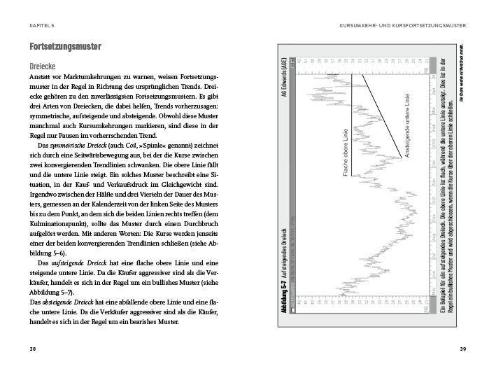 Beispielinhalt (Bild) Technische Analyse - schnell und einfach erklärt