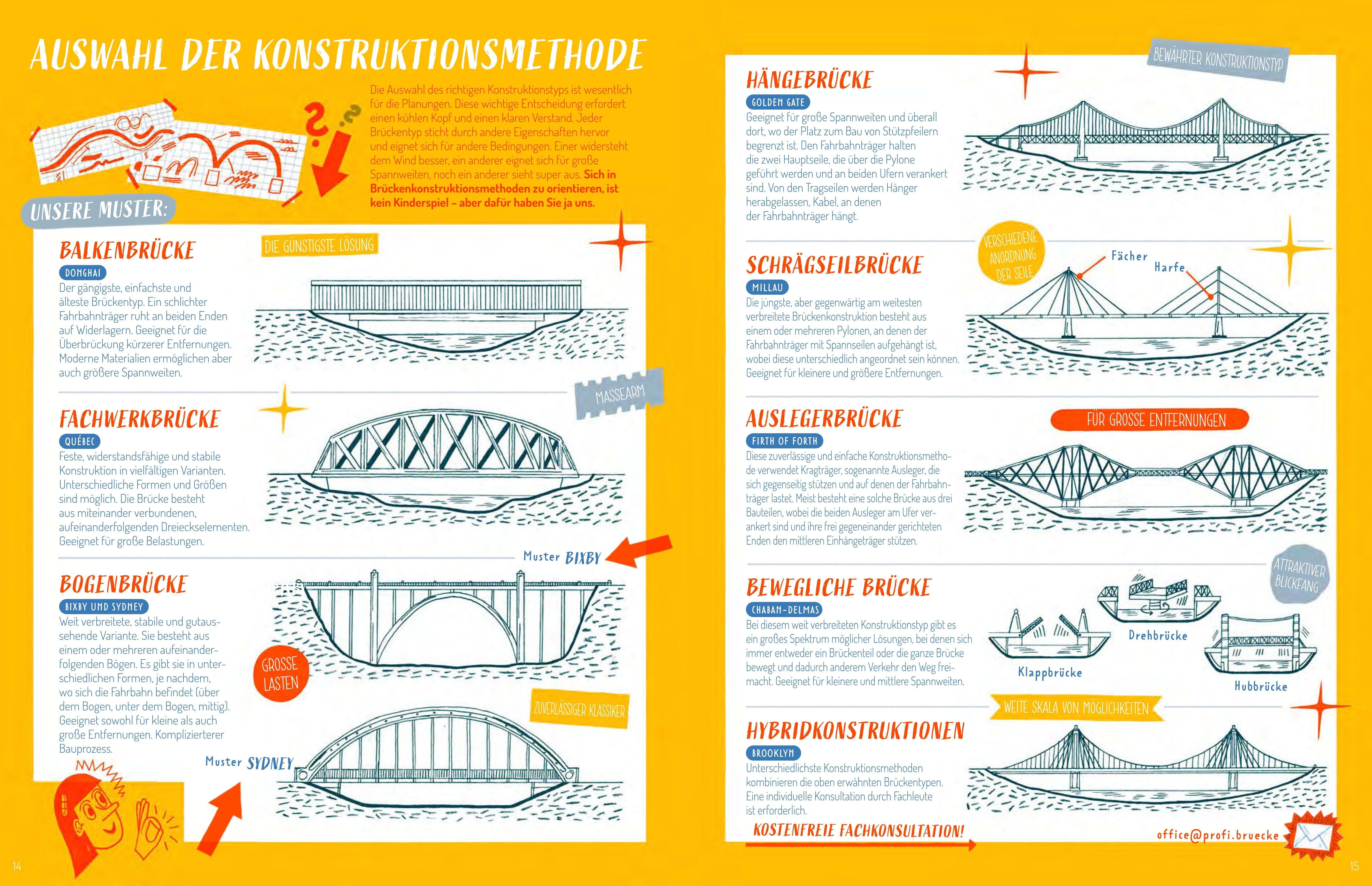 Beispielinhalt (Bild) Brücken