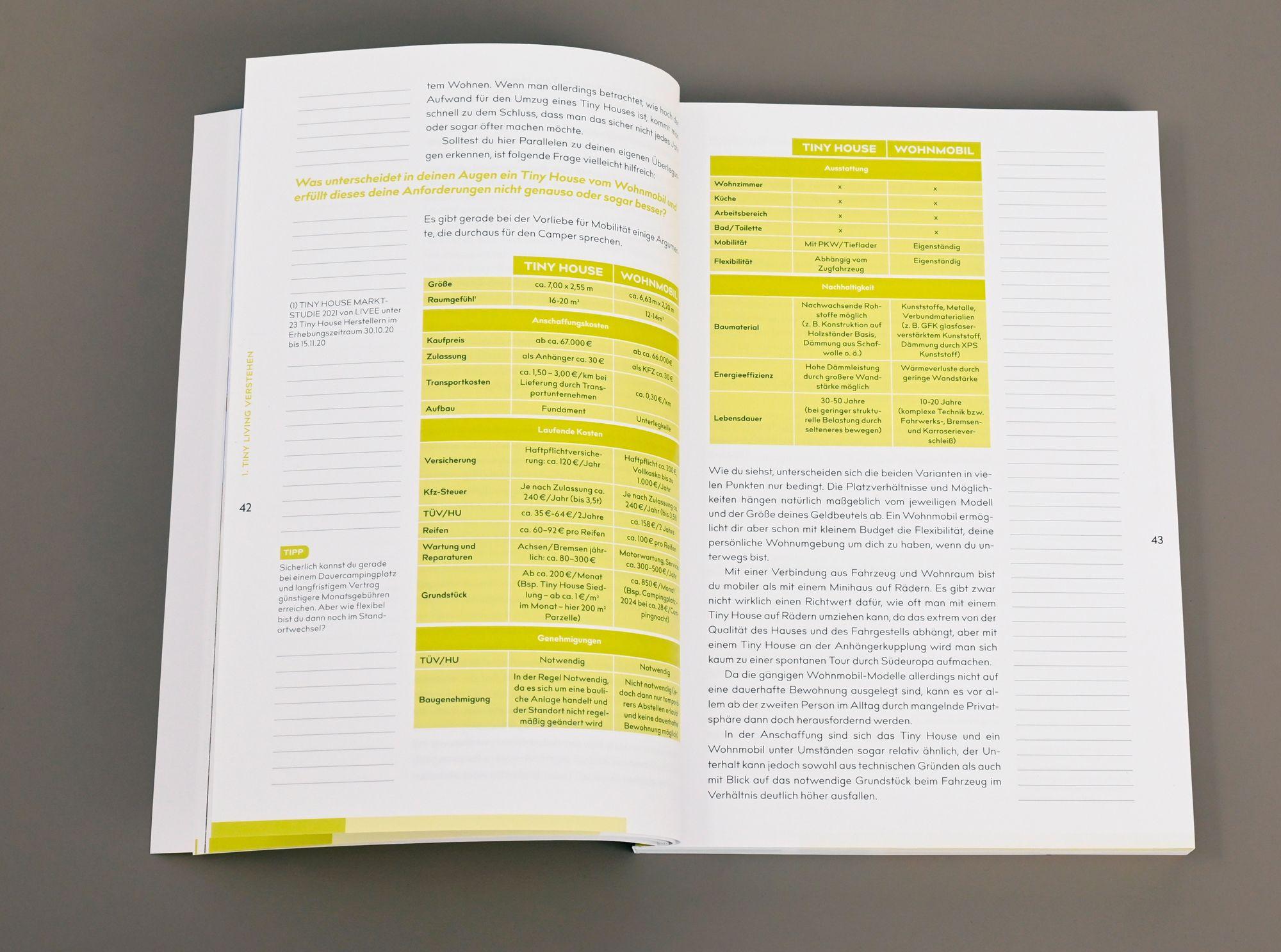 Beispielinhalt (Bild) Vom kleinen Wohntraum zum fertigen Zuhause