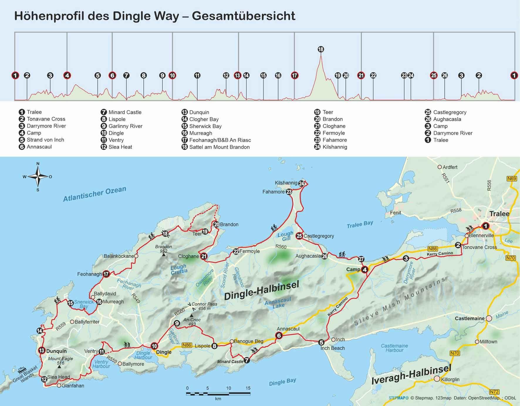 Beispielinhalt (Bild) Irland: Dingle Way