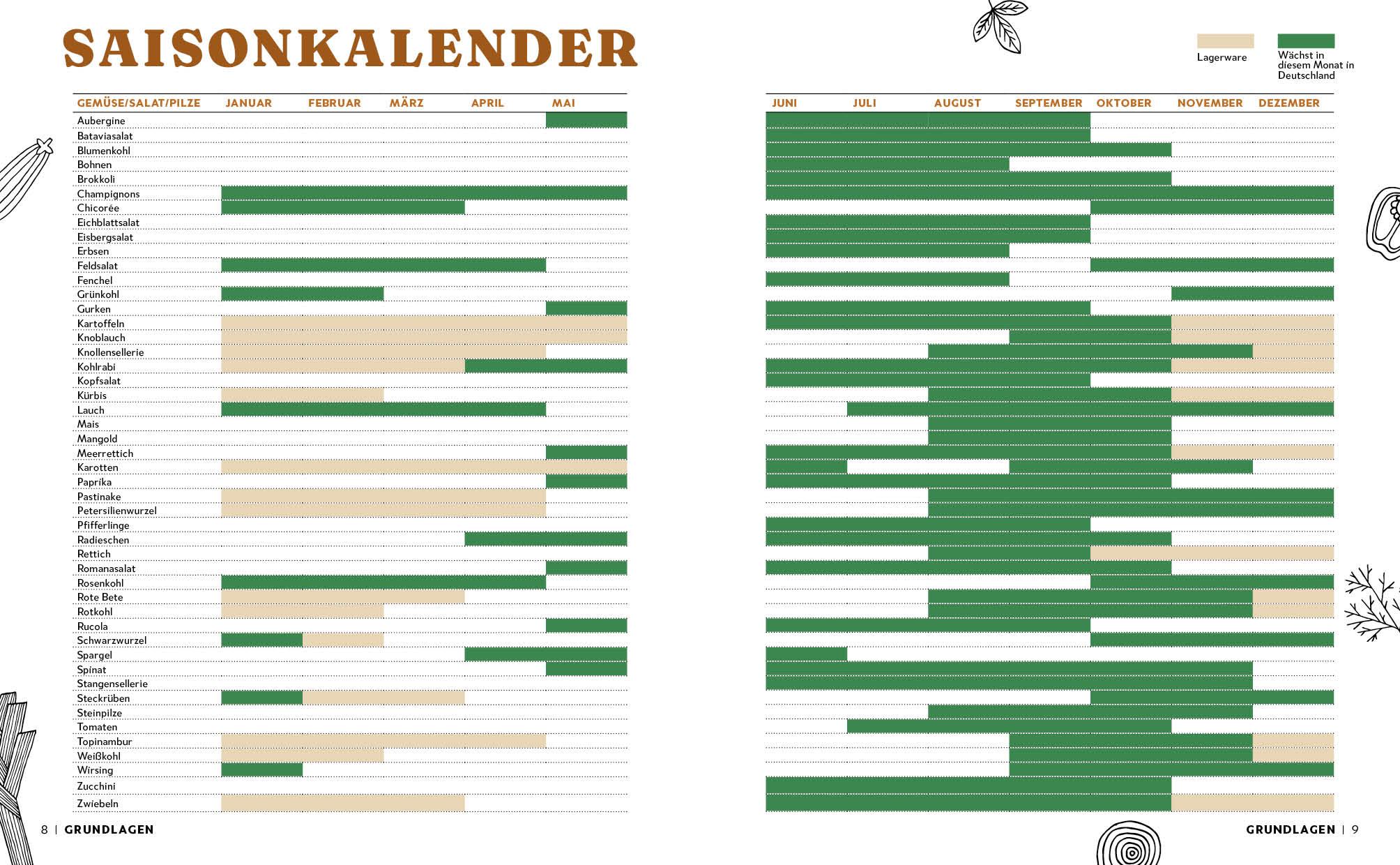 Beispielinhalt (Bild) Genussmomente: So schmeckt Heimat