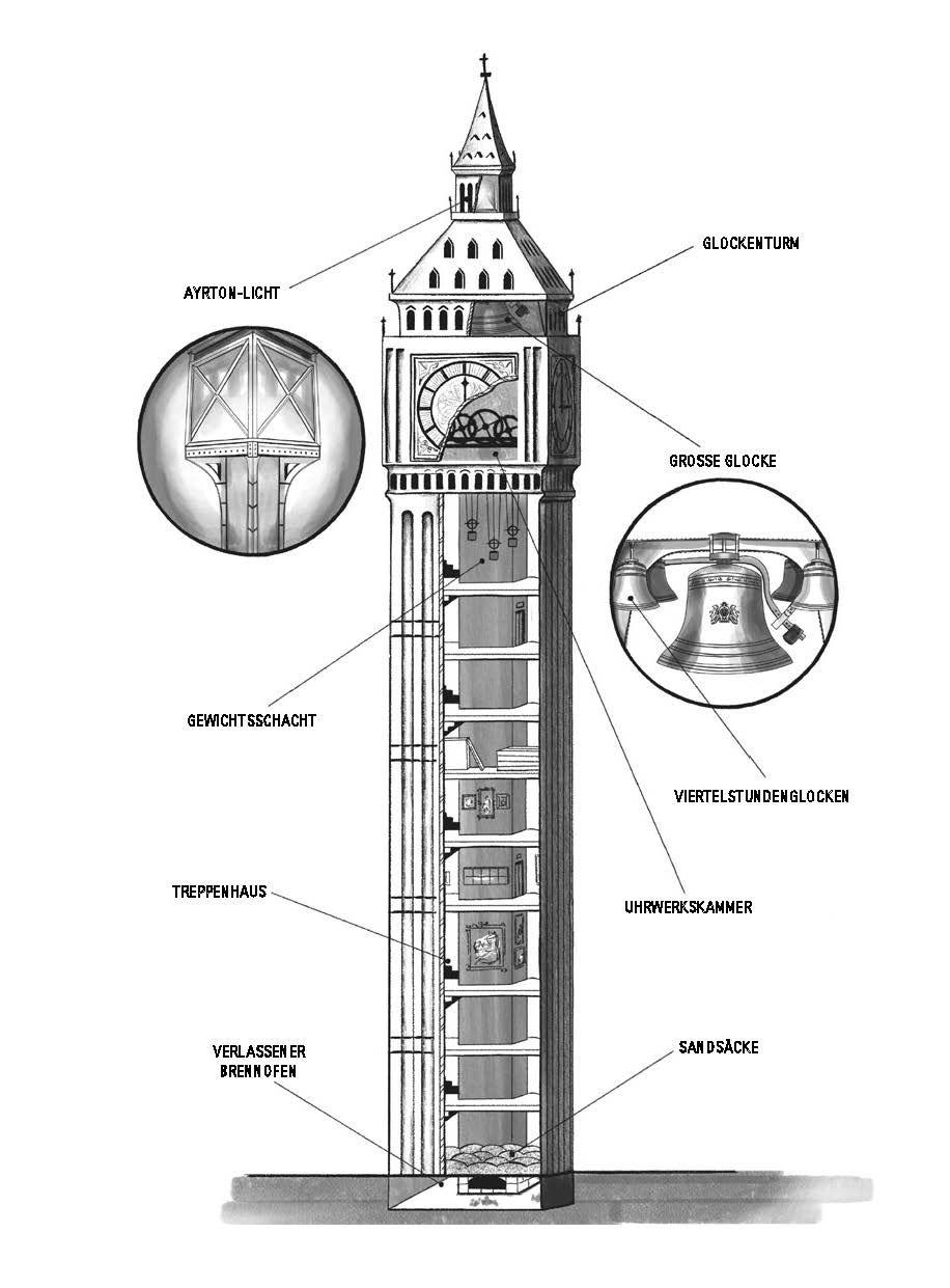 Beispielinhalt (Bild) Die gestohlene Zeit