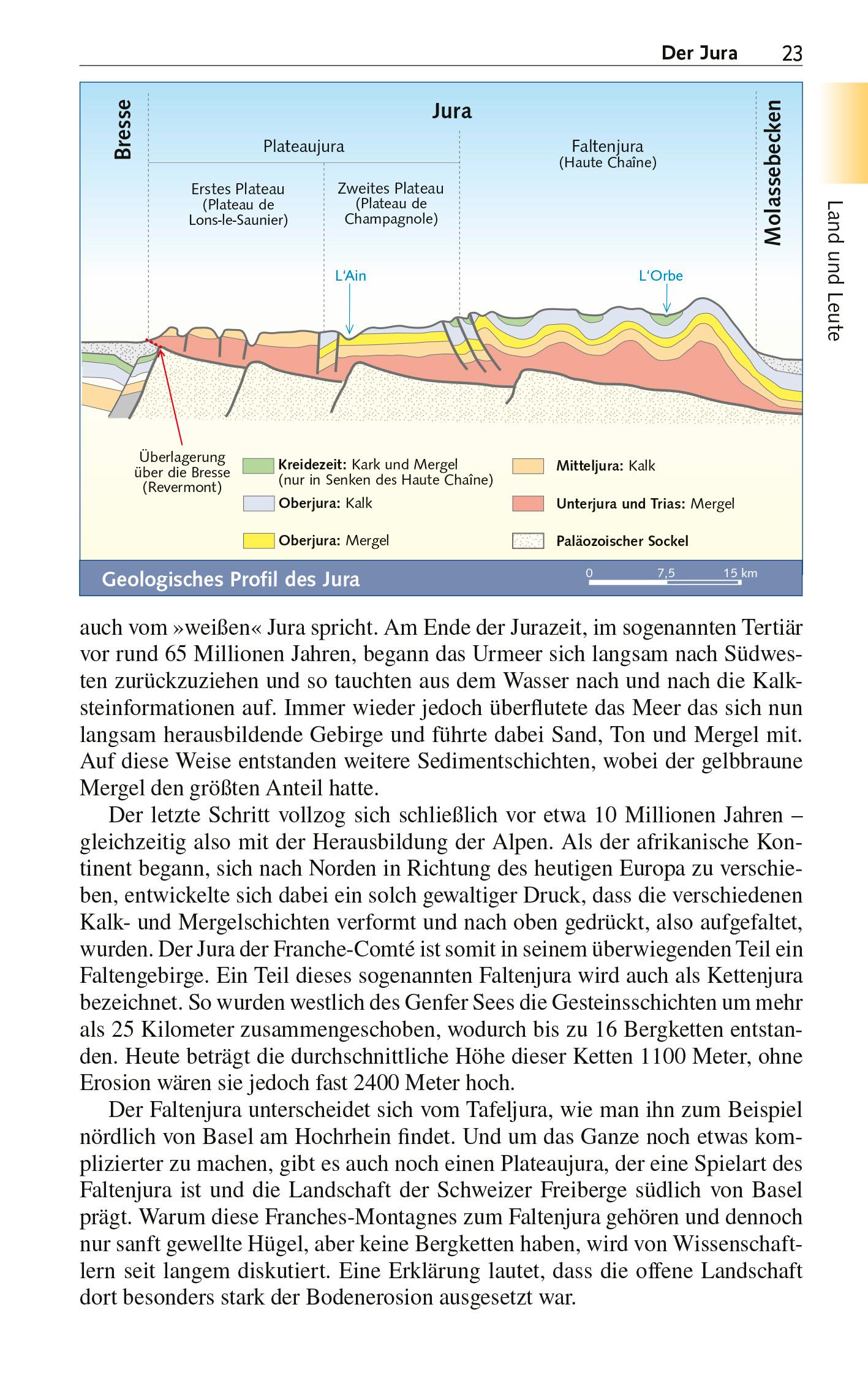 Beispielinhalt (Bild) TRESCHER Reiseführer Französischer Jura