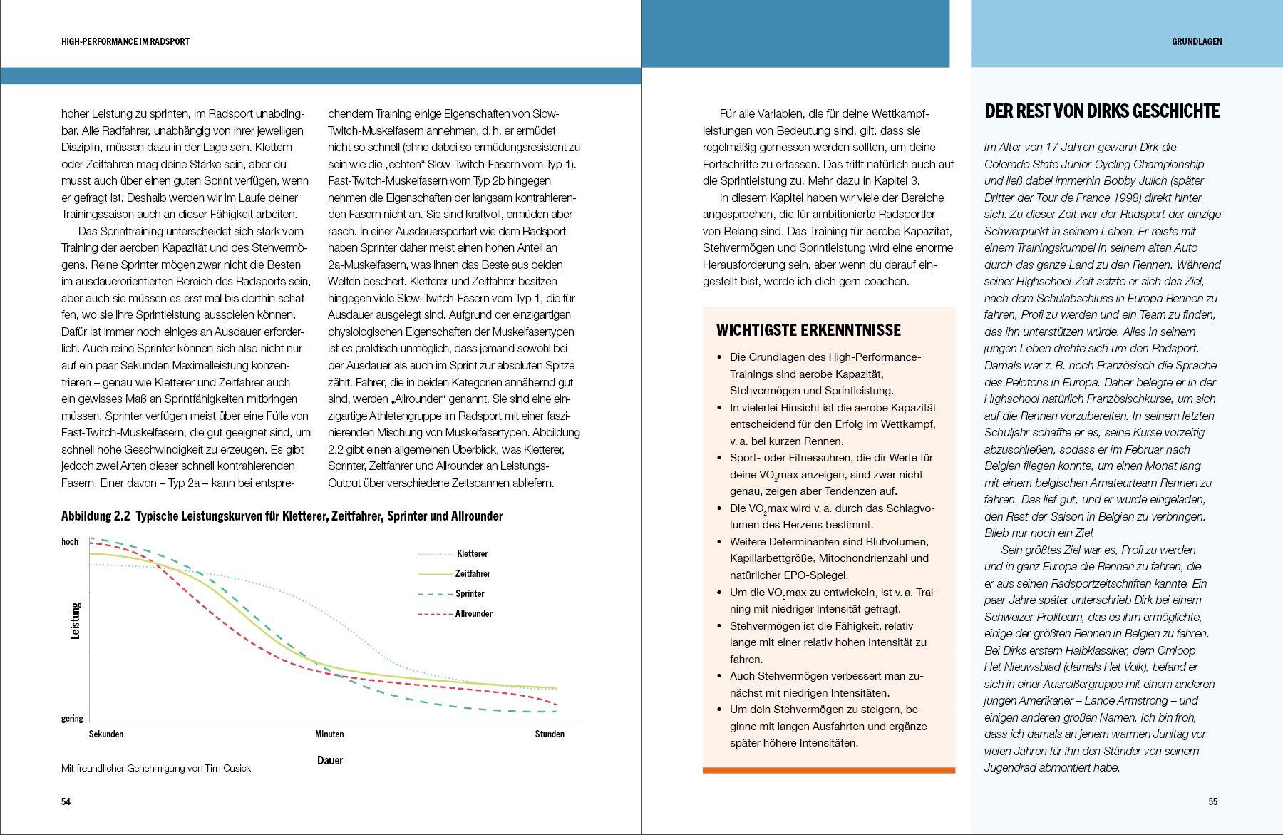 Beispielinhalt (Bild) High-Performance im Radsport