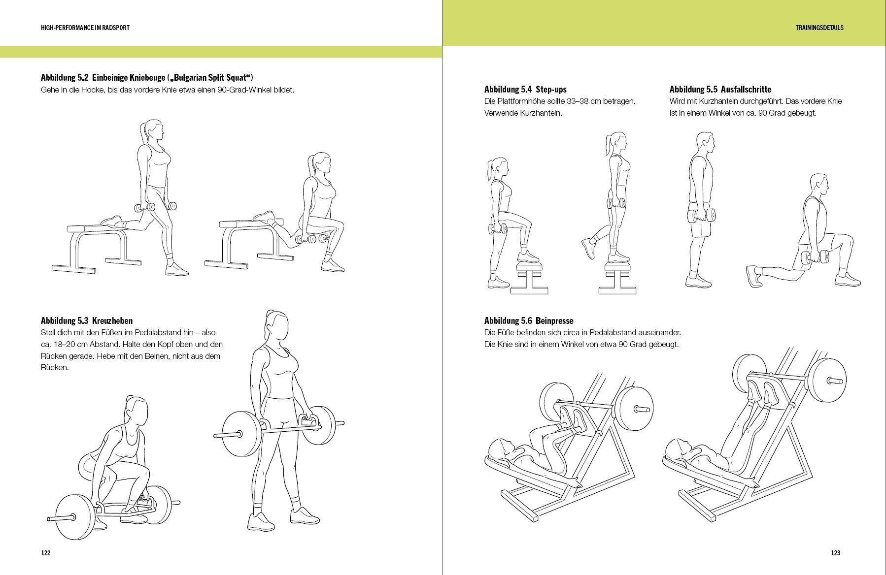 Beispielinhalt (Bild) High-Performance im Radsport