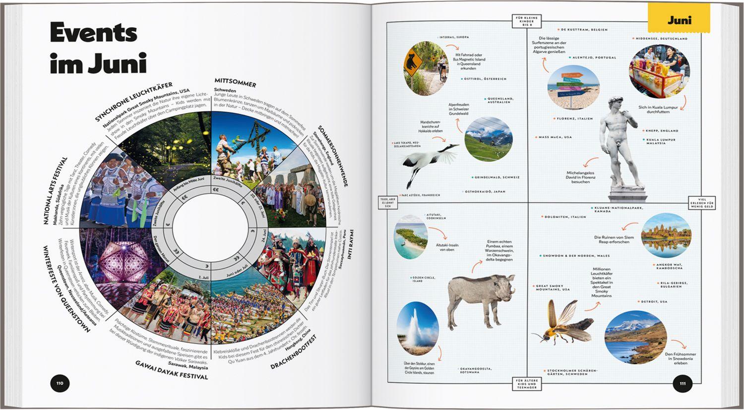 Beispielinhalt (Bild) LONELY PLANET Bildband Wann am besten wohin mit Kids