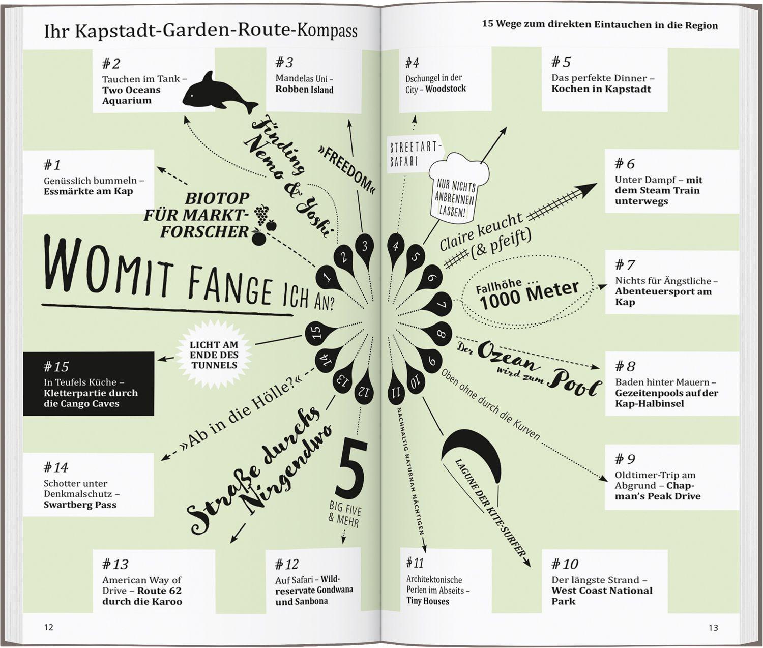 Beispielinhalt (Bild) DUMONT direkt Reiseführer Kapstadt, Garden Route