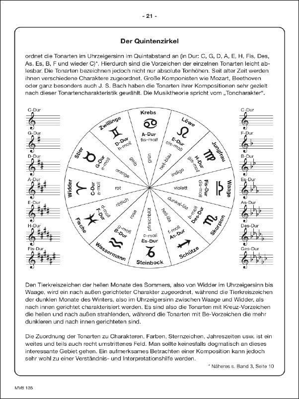 Beispielinhalt (Bild) Sopranblockflöte für Erwachsene Bd. 2